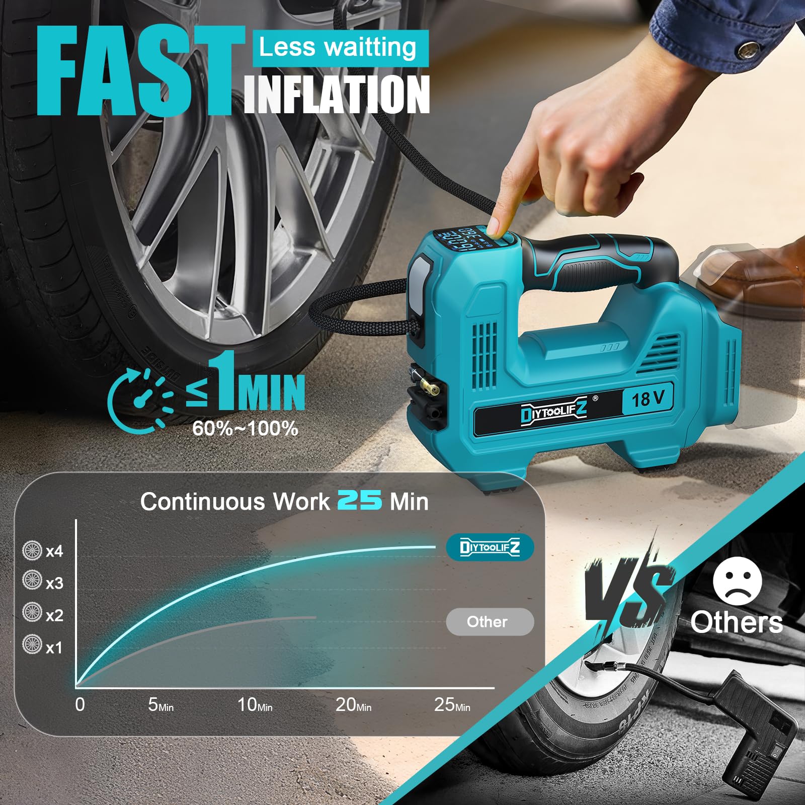 Cordless Tire Inflator Air Compressor For Makita 18V Battery, 160Psi Portable Led Light Handheld Air Pump With Digital Pressure