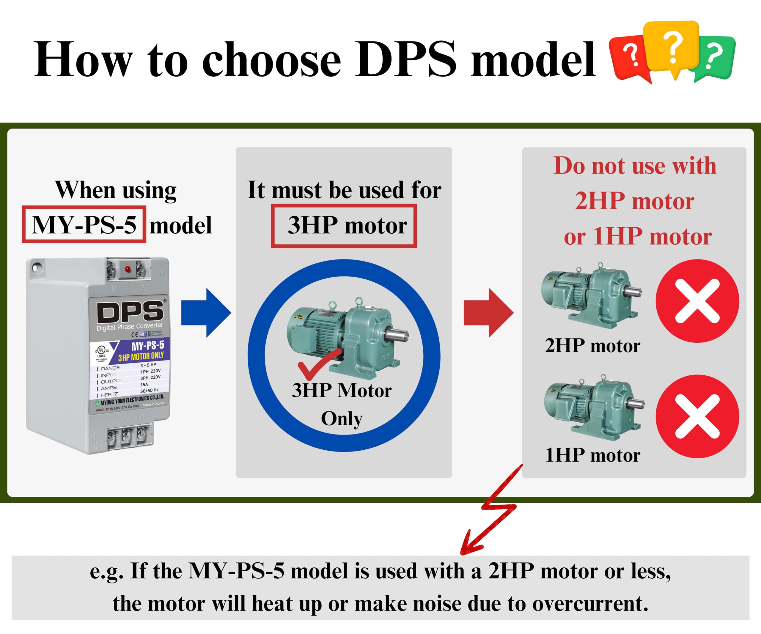 Capacity(Dps) 5Hp 15A 220V, Single Phase To 3 Phase Converter, 220V My Ps 5 Must Be Only Used For 3Hp(2.2Kw) 9A 220V 3 Phase Mot