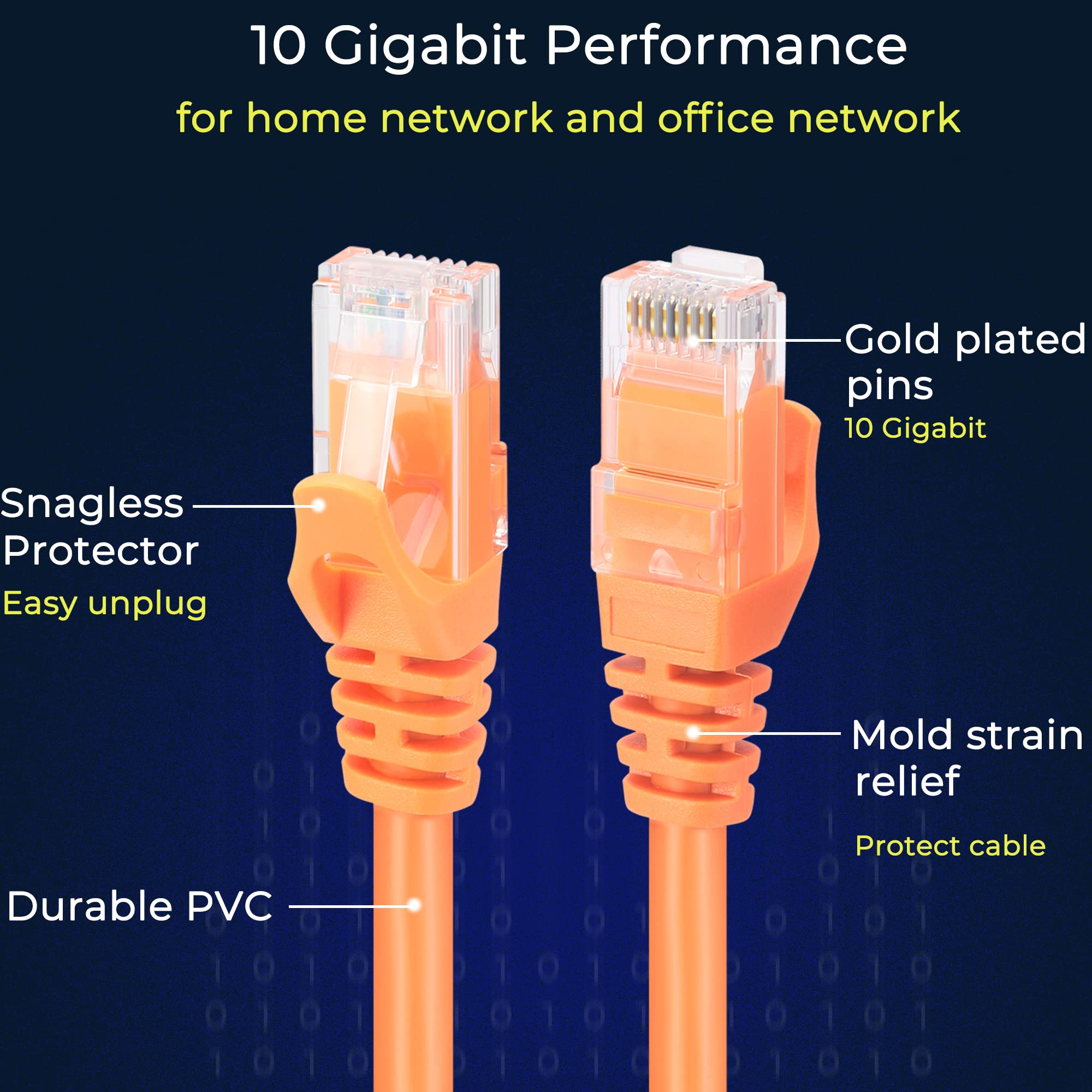 Rapink Patch Cables Cat6 3Ft (24 Pack), Ethernet Patch Cable 10G Support, Cat 6 Patch Cable For Patch Panel To Switch, Flexiable Cat 6 Ethernet Cable With Gold Plated Orange