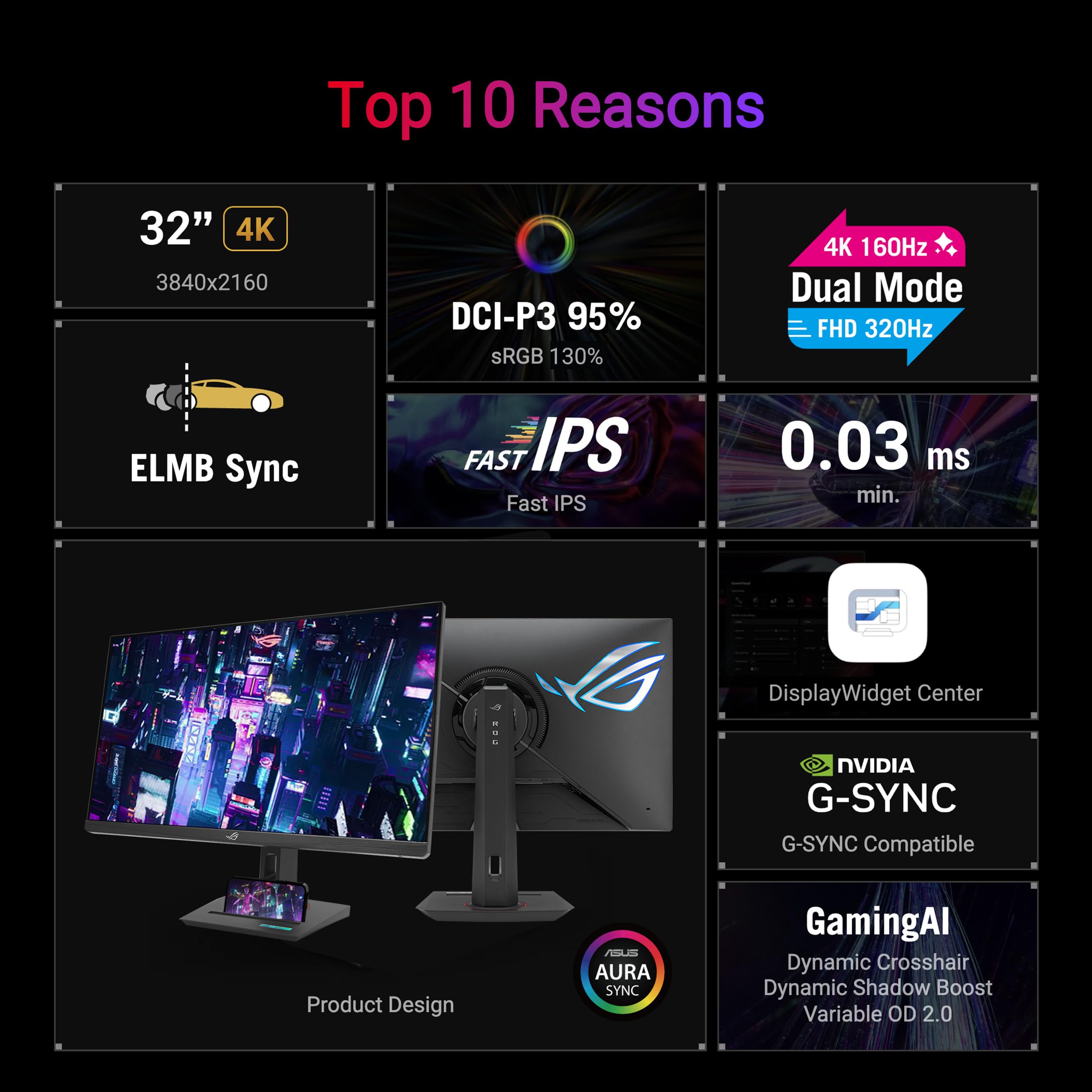 Asus Rog Strix 32    4K Hdr Gaming Monitor (Xg32Ucg) - 3840X2160, Dual Mode (4K 160Hz/Fhd 320Hz), 0.3Ms, Fast Ips, Extreme Low M