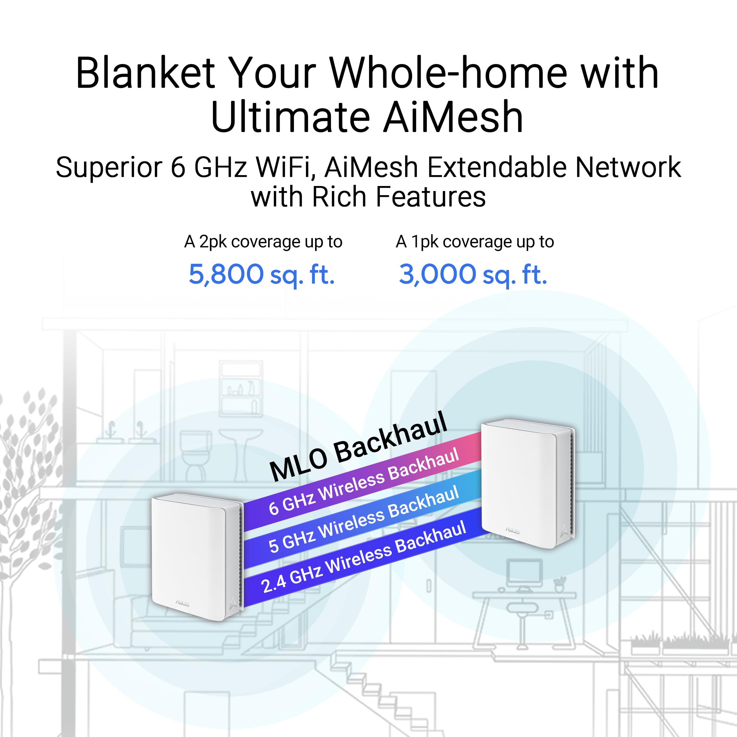Asus Zenwifi Bt6 Tri Band Wifi 7 Mesh, 9.4 Gbps, 3000 Sq.Ft. (1Pk), 2.5G Wan Port, Security And Parental Controls Included, Smar