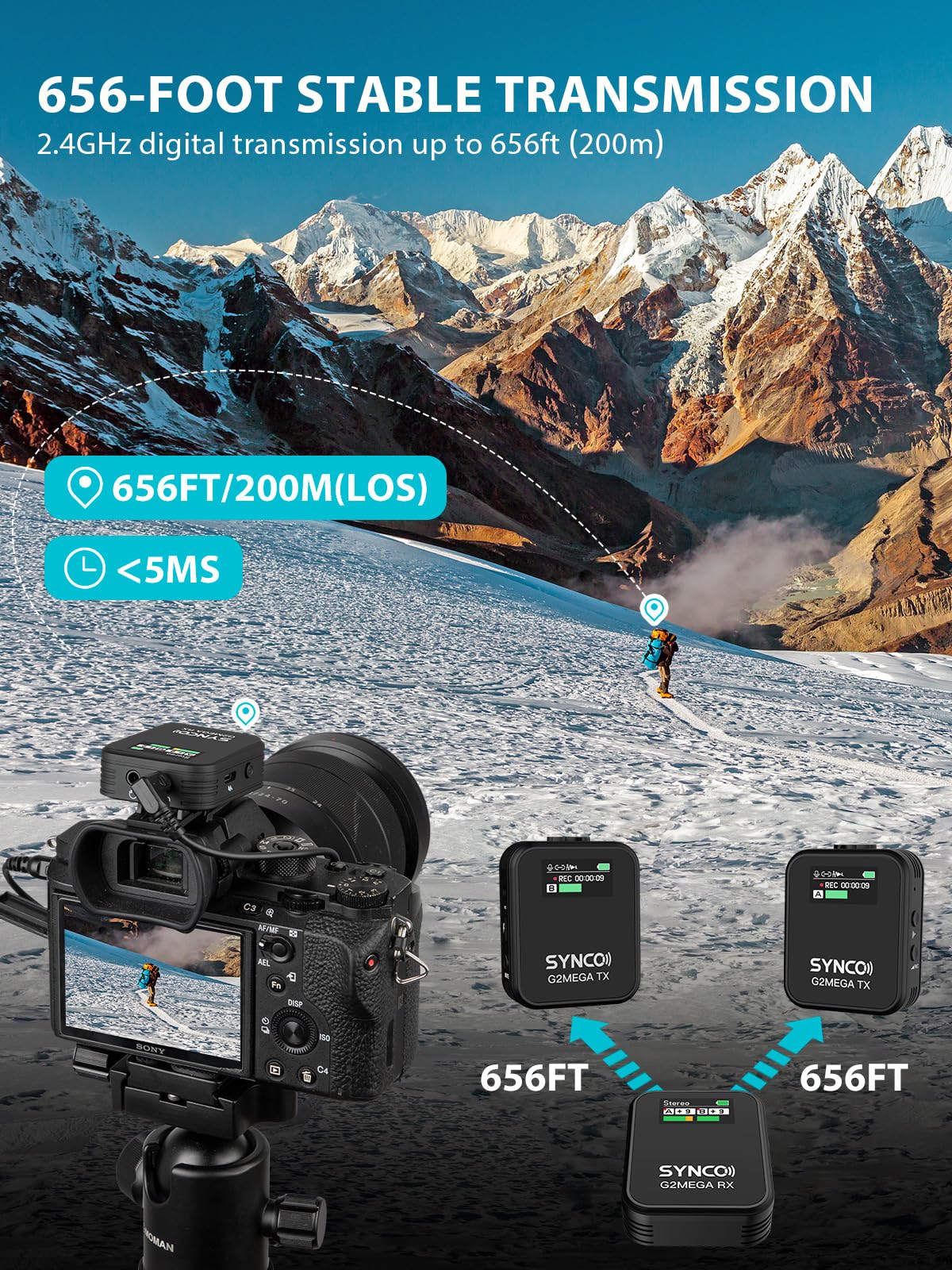 Synco Wireless Microphone System With Charging Case, G2A2 Mega Dual Transmitter 8Gb Storage Of 24H 656Ft Video Recording Streami