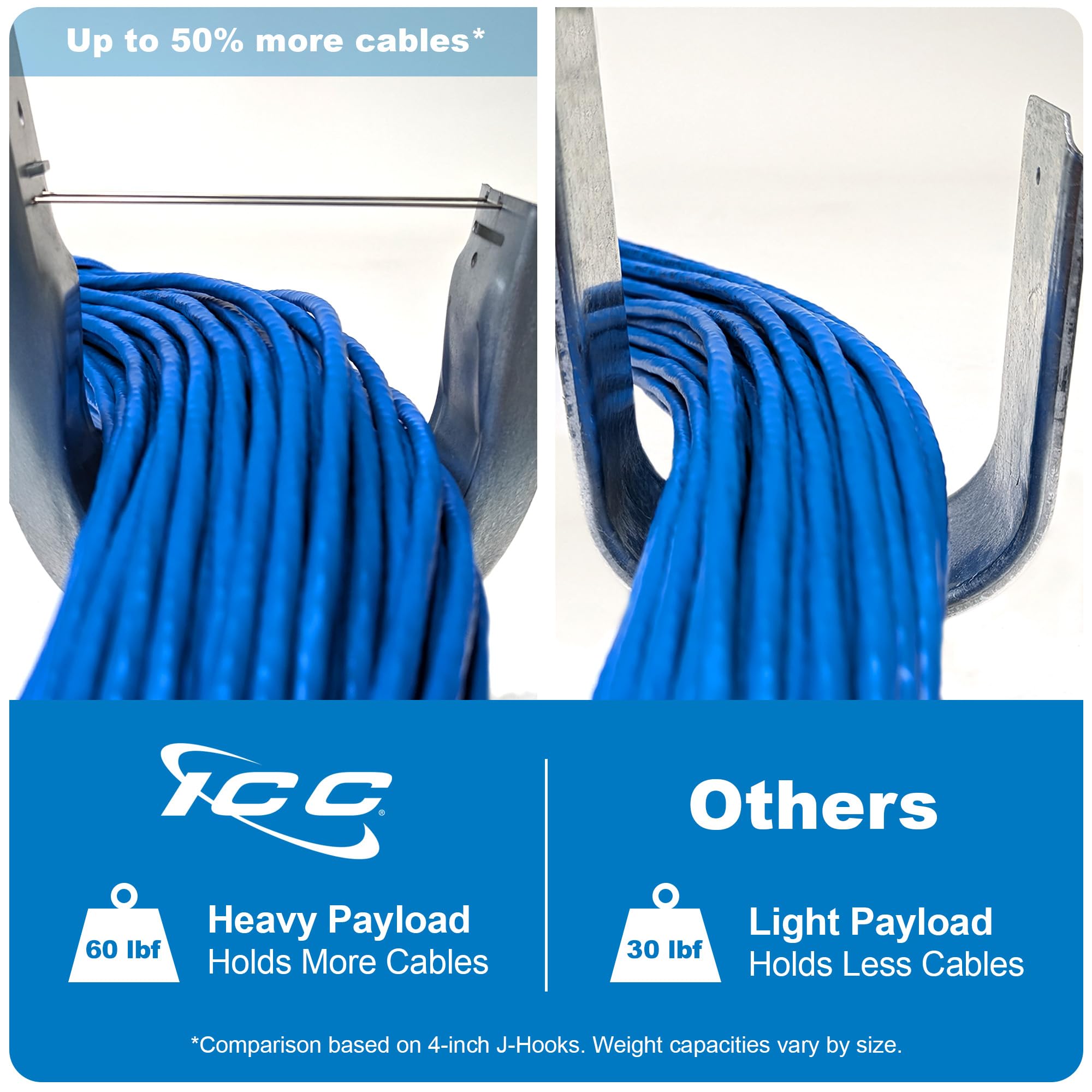 Icc Ceiling Mount J Hook 2    With Retainer Clip   Galvanized Steel Cable Management Hooks For Hanging Cable   Rust Resistant, E
