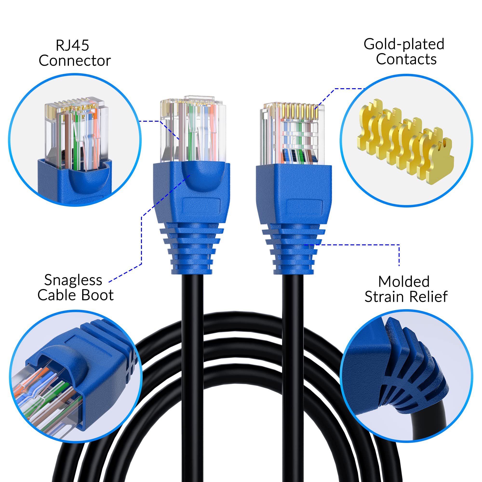 Cat6 Outdoor Ethernet Cable 100Ft, Heavy Duty Double Jackets Internet Cord, Waterproof, Direct Burial, (From 25Ft To 300 Ft) Sup