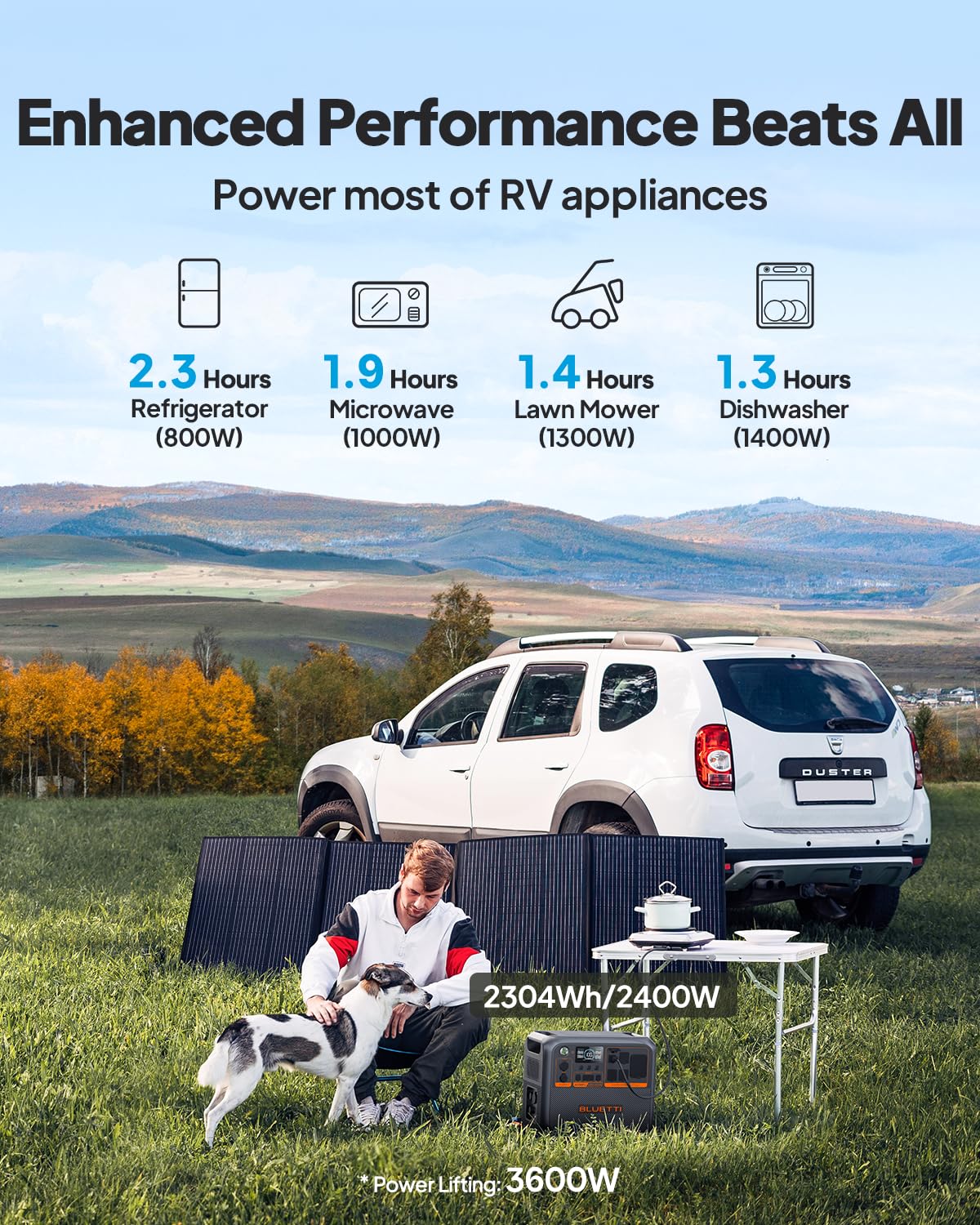 Bluetti Ac200Pl Portable Power Station, 2304Wh Solar Generator, Expandable To 8448Wh W/ 4 2400W Ac Outlets (3600W Power Lifting)