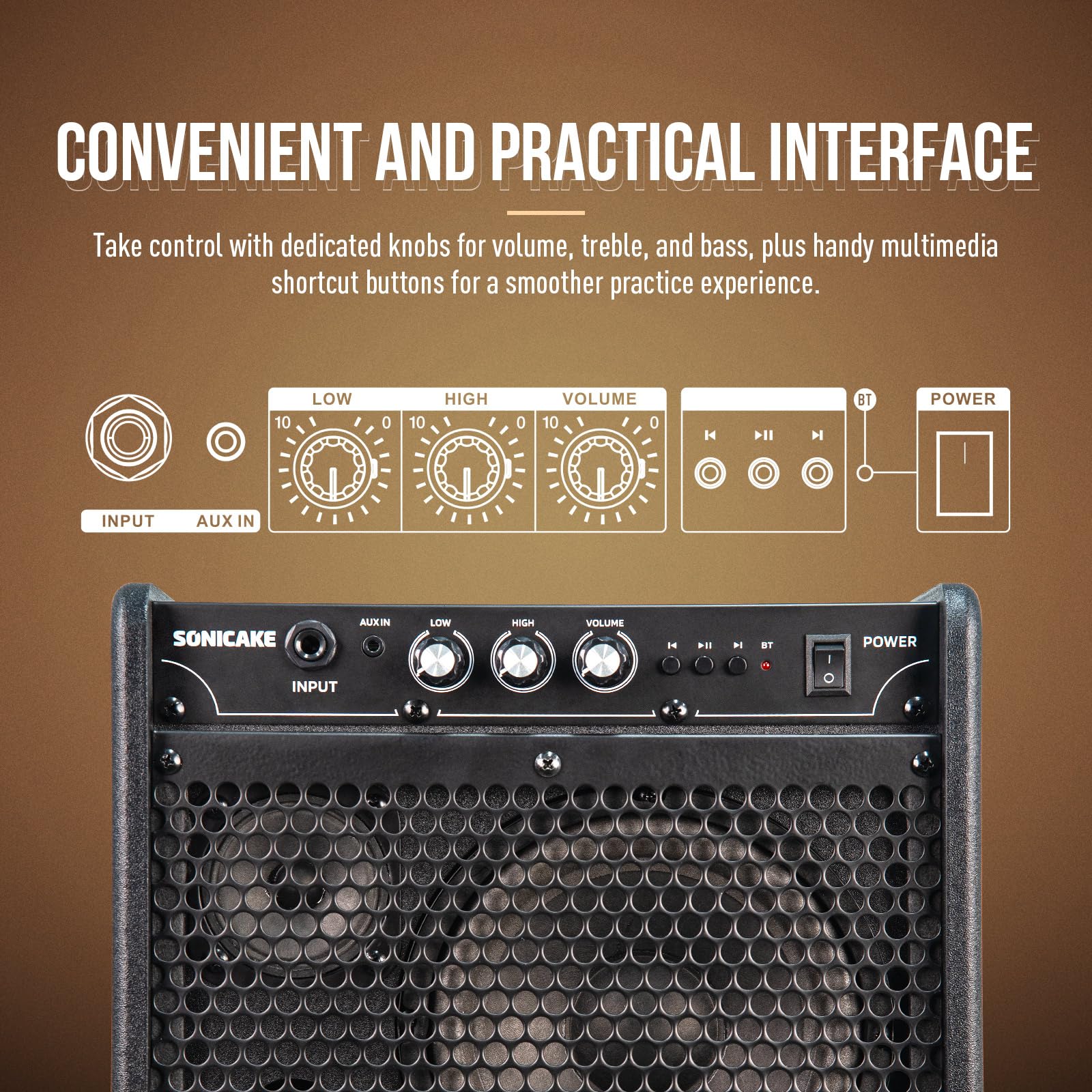 Sonicake 20W Electric Drum Amp, Portable Bt Drum/Keyboard Amplifier Speaker System With Dual Drivers For Home Practice, Qdm-20