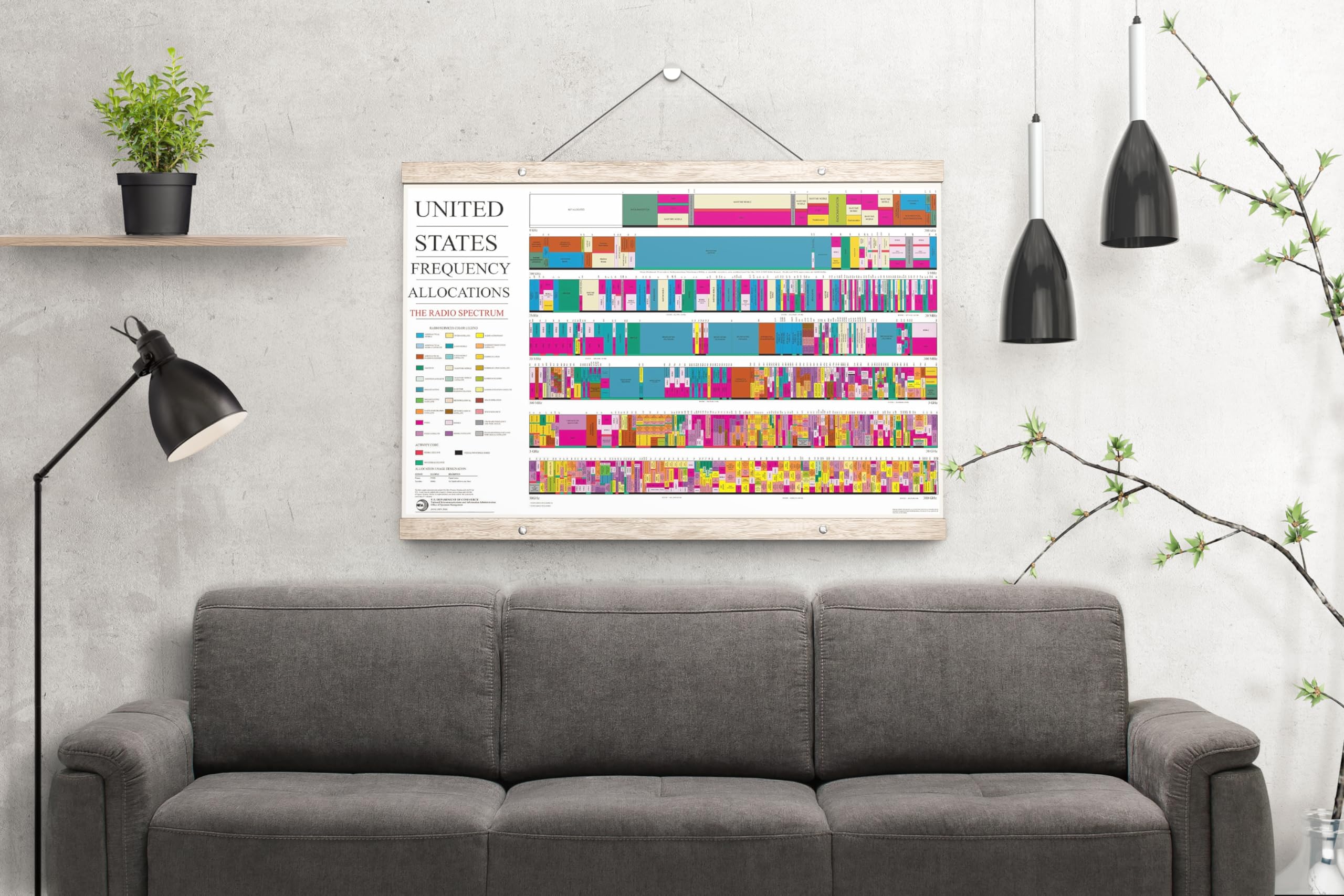 2016 Ham Radio Poster Arrl Us Spectrum Frequency Allocations Chart   Amateur Radio Accessories Art   Best Gifts For Ham Radio Op