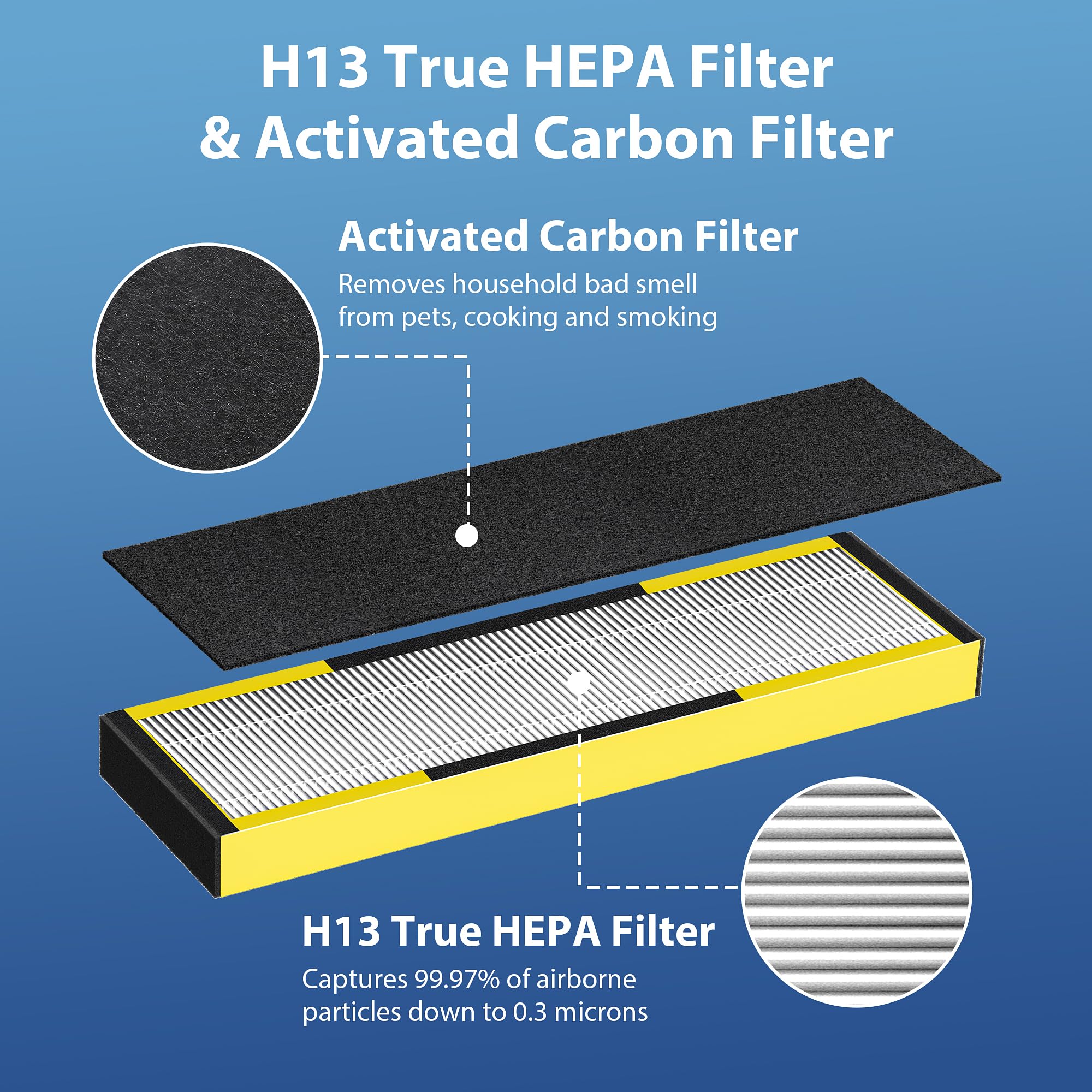 Chivalz Flt4825 Filter B Replacement For Guardian, Flt4825 True Hepa Replacement Filter, Compatible With Guardian Air Purifier A