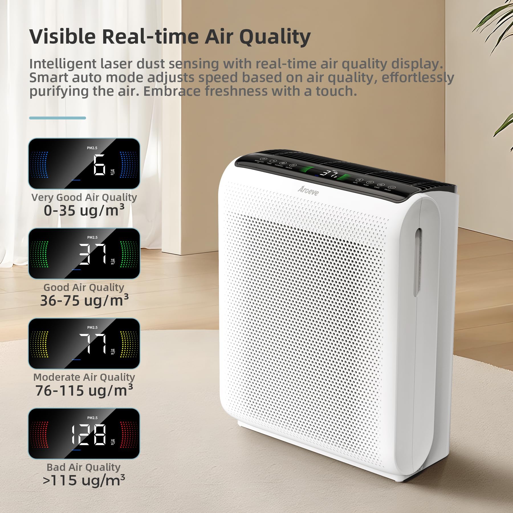 Aroeve Air Purifiers For Home Large Room Up To 1395 Sq Ft With Air Quality Sensors, Washable Filters, Filters Pet Dander, Pollen
