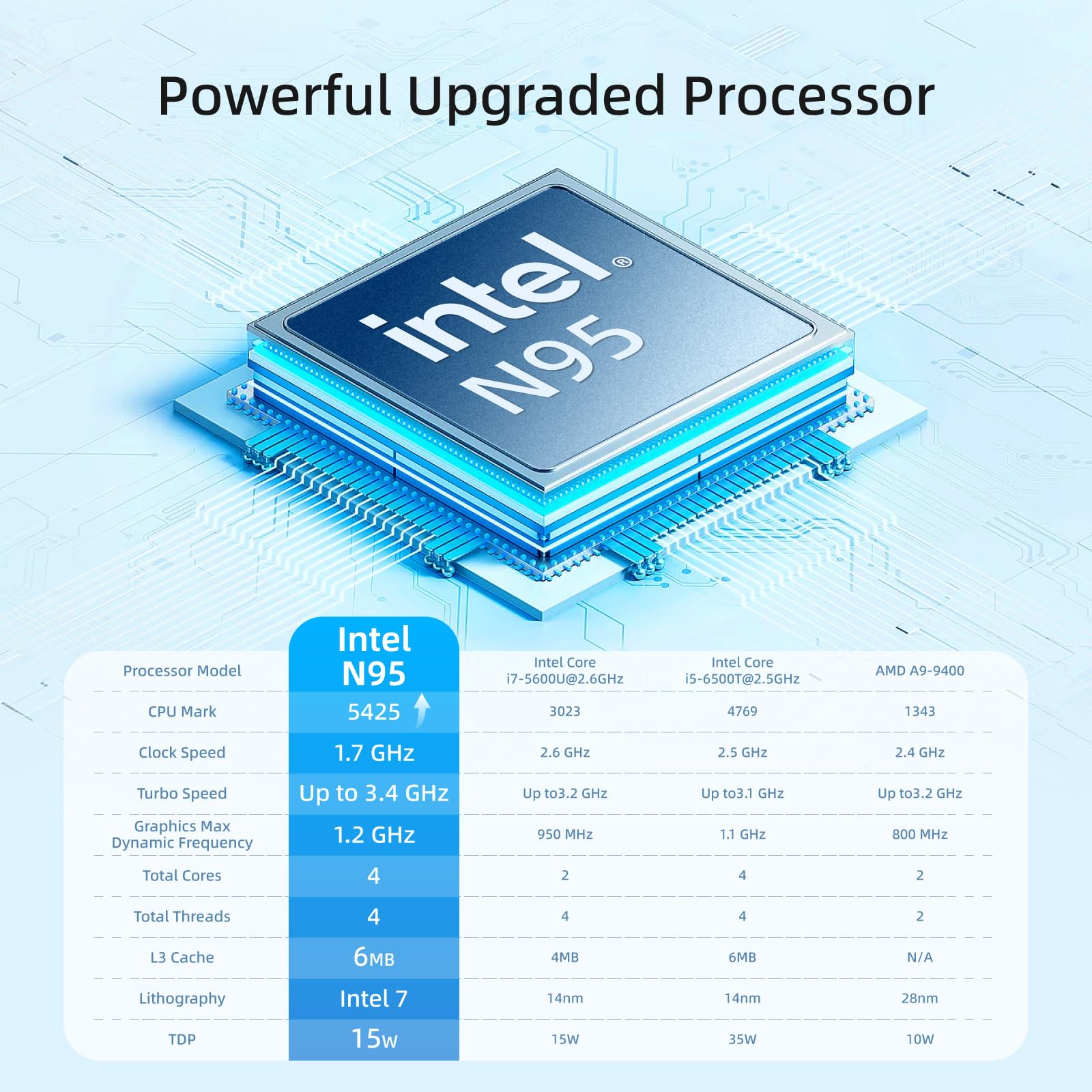 Mele Overclock4C N95(Up To 3.4Ghz) 16Gb 512Gb Slim Mini Pc Windows 11 Pro Dual Hdmi + Usb Type C 4K Triple Display Wifi 6 Bt5.2