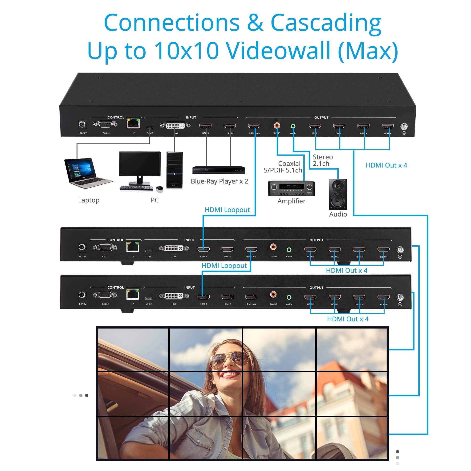 Gofanco 2X2 Video Wall Processor- Up To 4K 30Hz, Four Switchable Inputs, 9 Modes, Cascade-Able, Loopout, 180 Rotation, Edge Corr