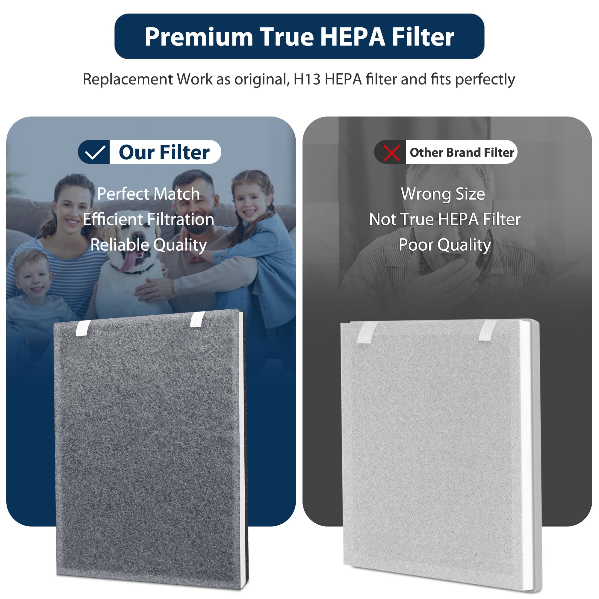 Yipchang 1Pack Vital 100 Replacement Filter Compatible For Levoit Air Purifier Replacement Filter, 3 In 1 Pre, H13 Hepa, Activat