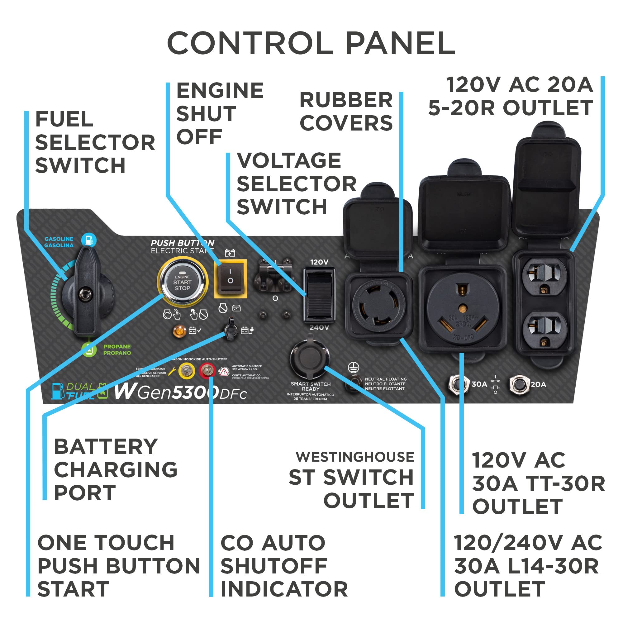 Westinghouse 6600 Peak Watt Dual Fuel Home Backup Portable Generator, Remote Electric Start, Transfer Switch Ready, Rv Ready, Co