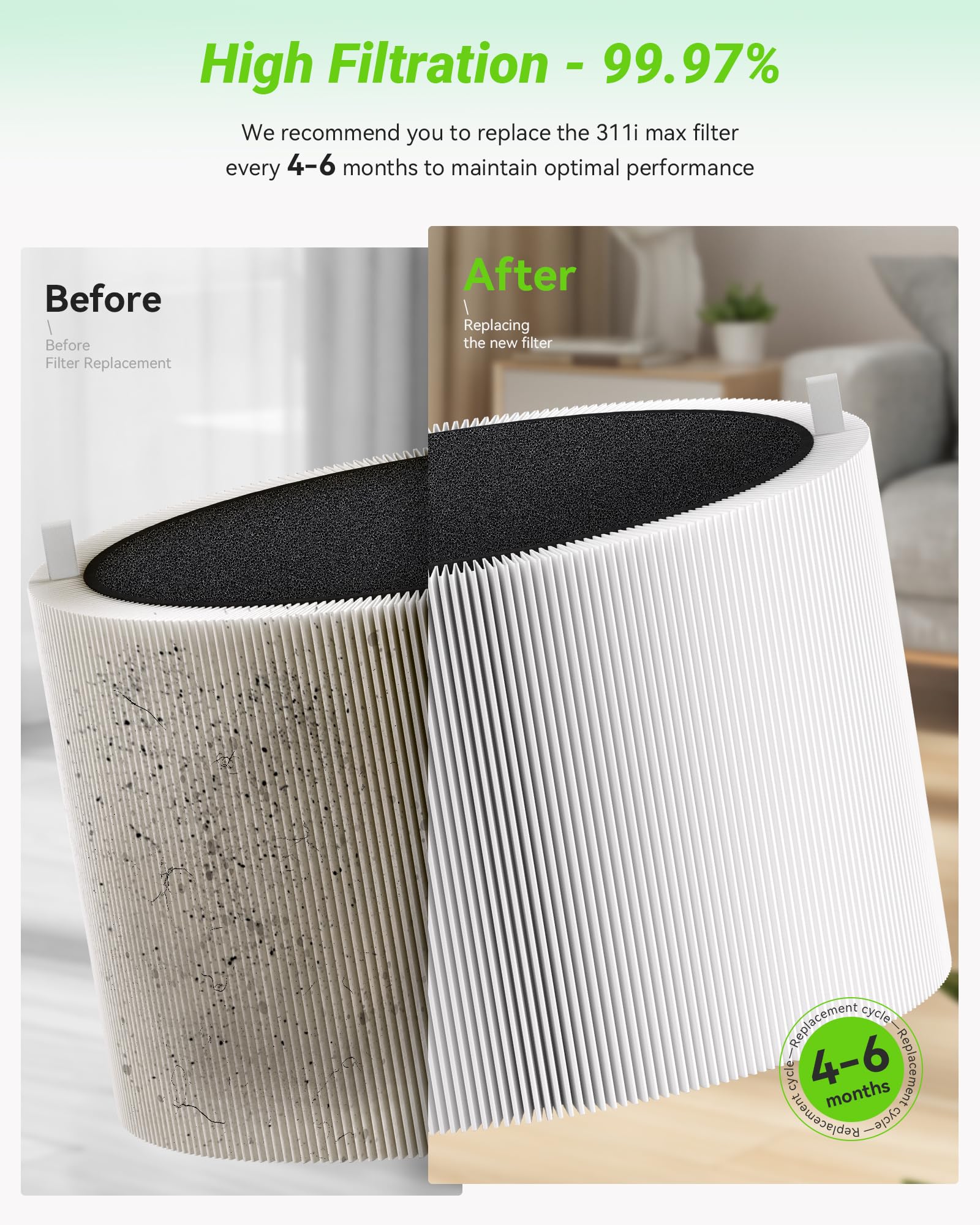 311I Max Replacement Filter Compatible With Blue Pure 311I Max Air Purifier F3Max, 2 Pack H13 True Hepa & Activated Carbon Filte