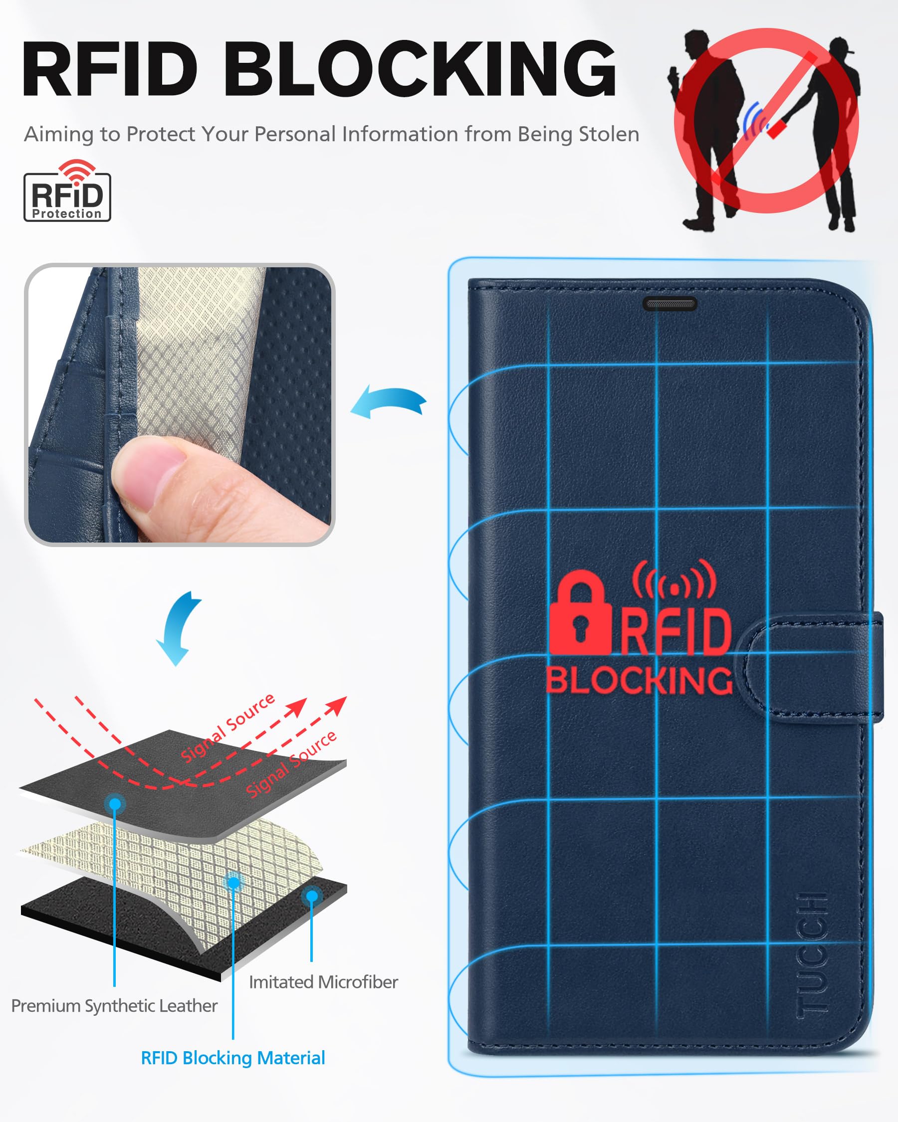 Tucch Case For Iphone 13 Mini Wallet Case, Magnetic Pu Leather Rfid Blocking Card Slot Stand Flip Folio Cover With Soft Tpu Prot