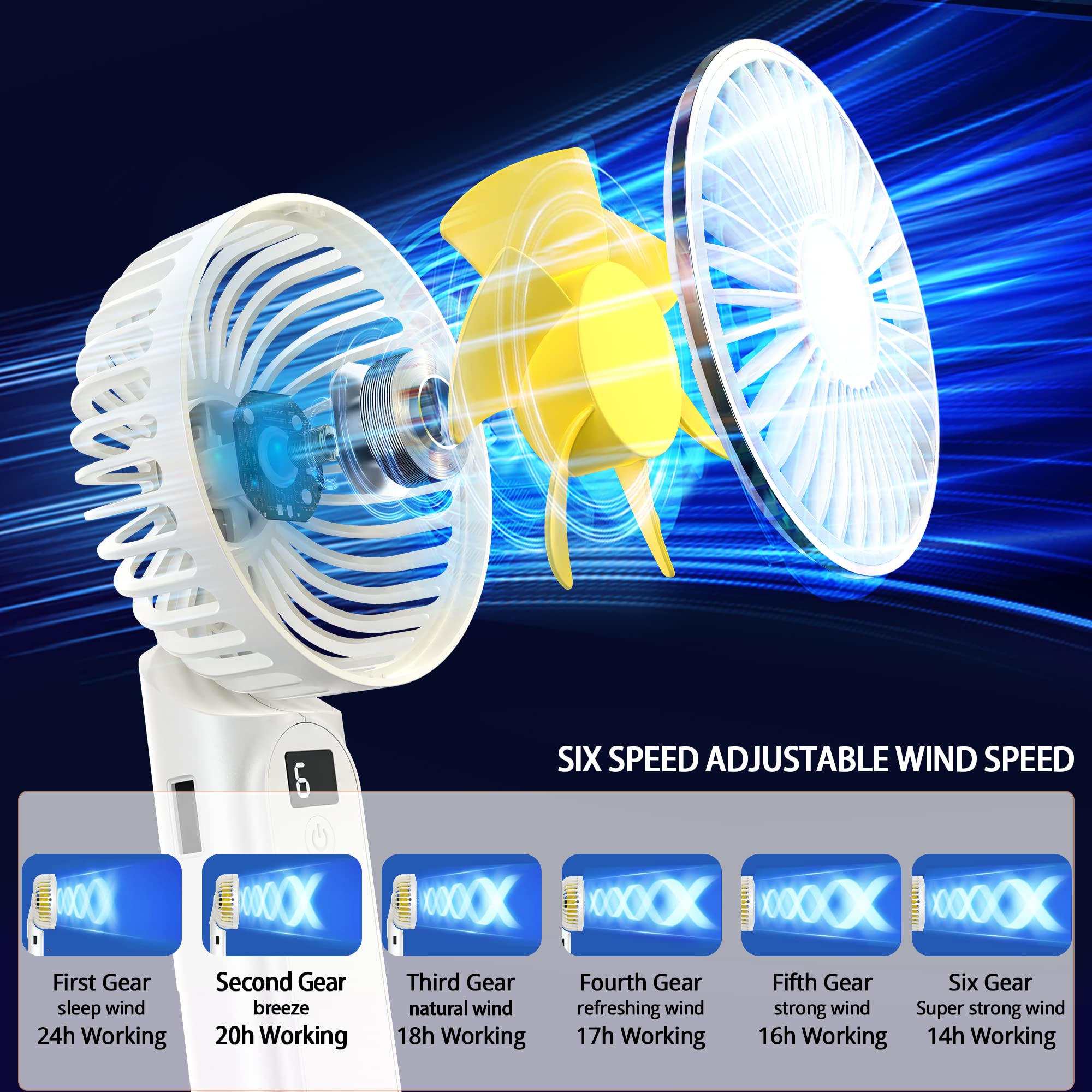 Handheld Fan, Portable Fan, 4000Mah Usb Rechargeable Personal Fan, 180 Foldable Mini Desk Fan With 6 Wind Speed, Lcd Digital Dis