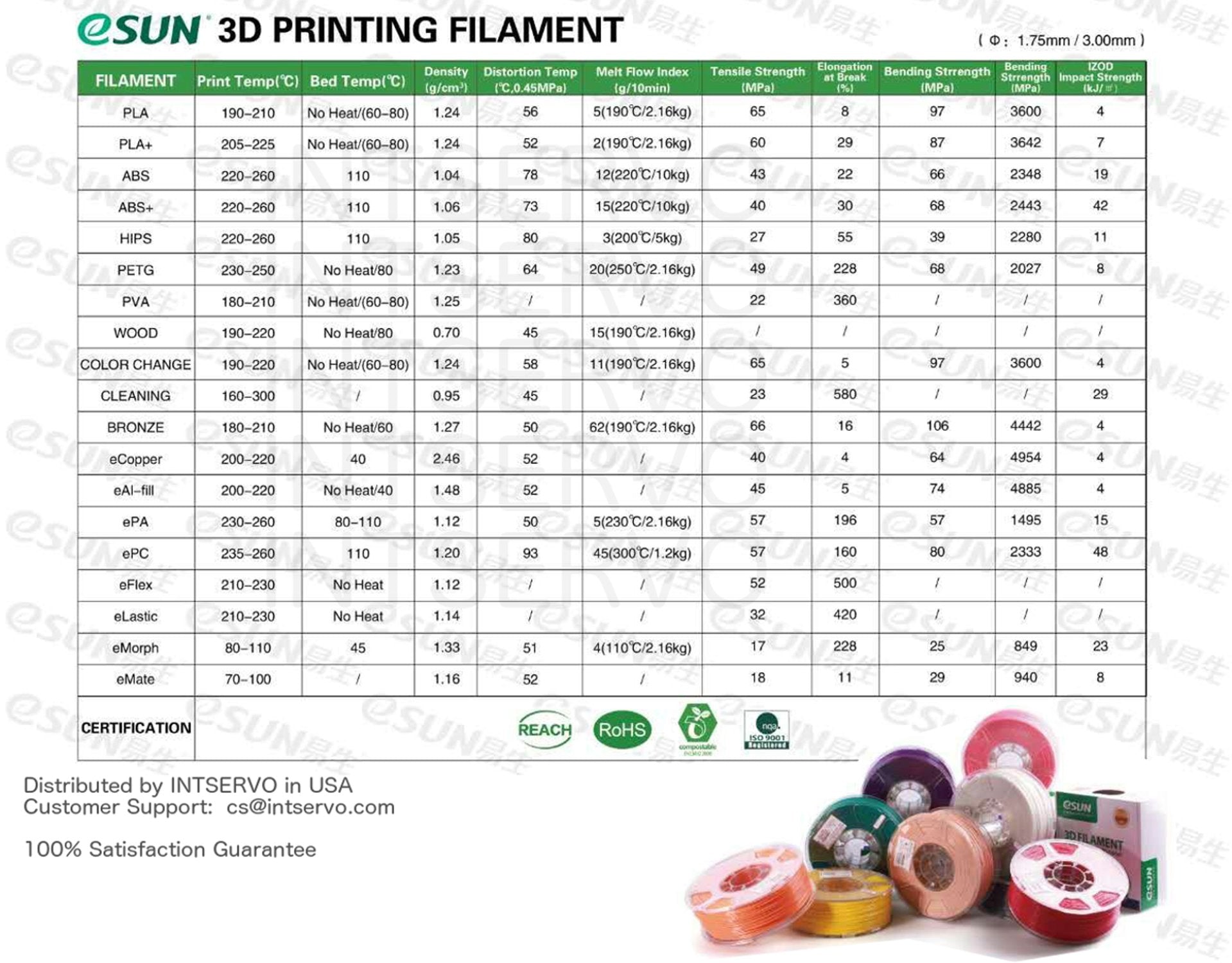 Esun Pla Pro (Pla+) 3D Printer Filament, Dimensional Accuracy +/  0.03 Mm, 1Kg Spool, 1.75Mm, Fire Engine Red, (Pantone 199C)