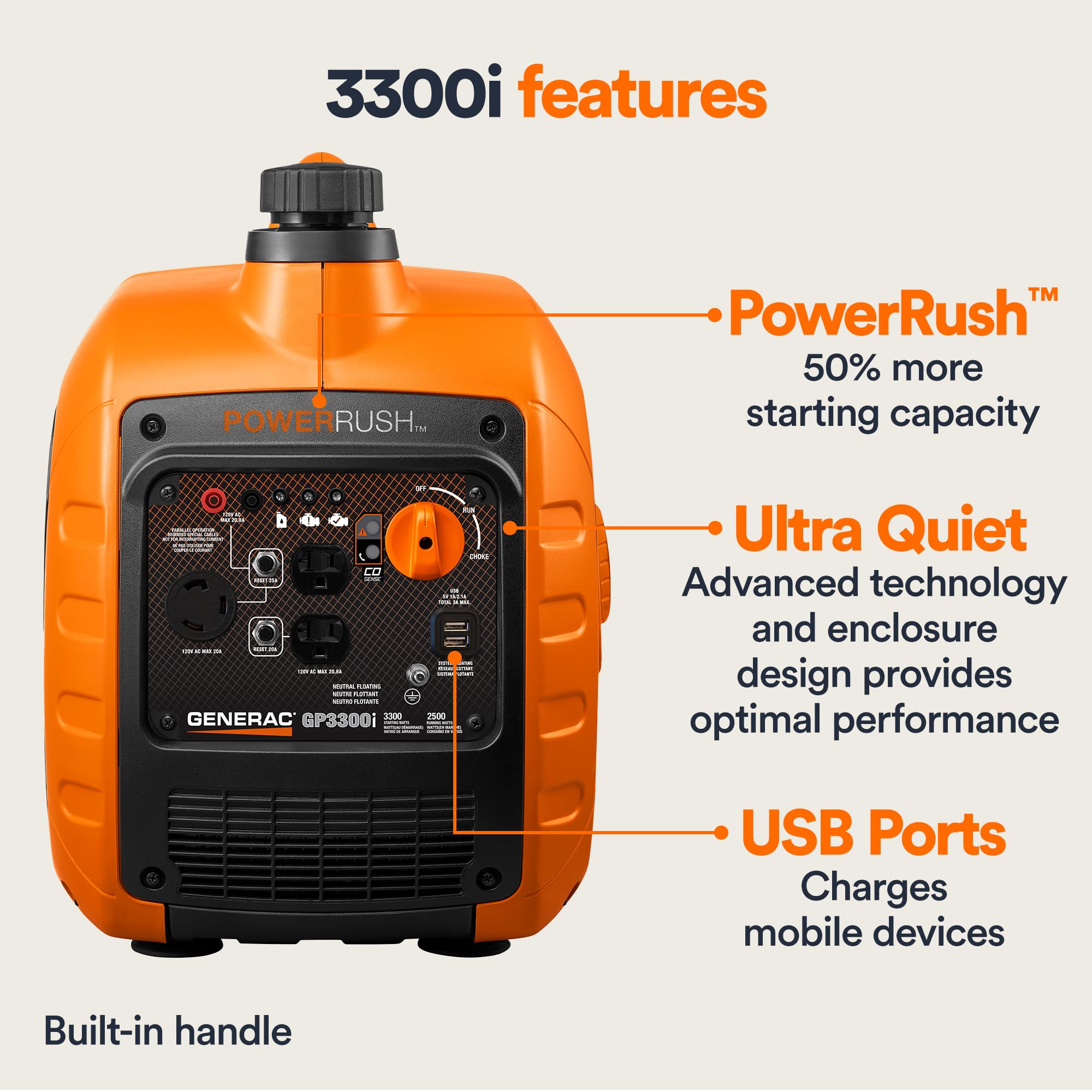 Generac 7153 Gp3300I 3,300 Watt Gas Powered Portable Inverter Generator   Lightweight Design   Usb Ports For Mobile Device Charg