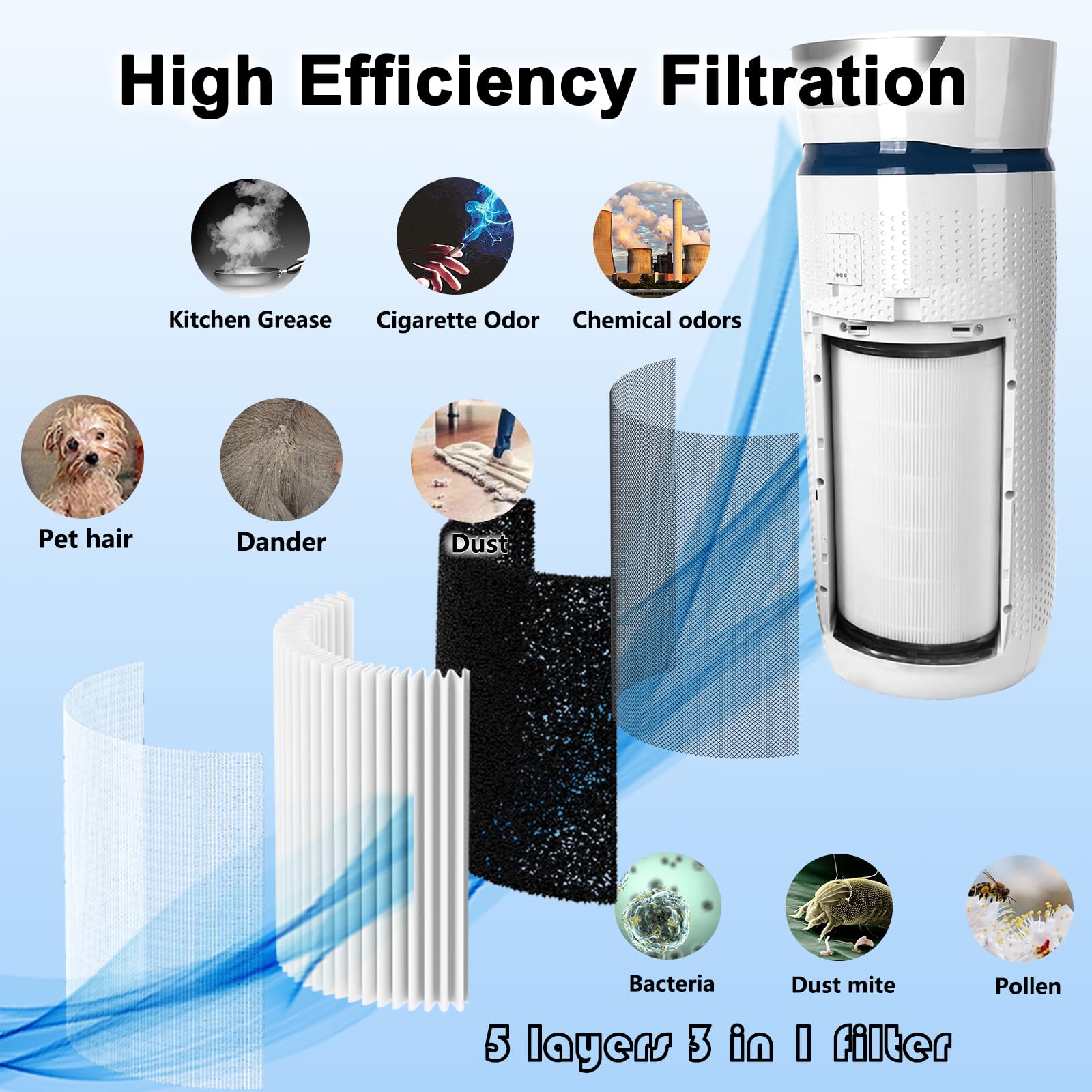 Wocase Ap T45 Filter Replacement,True Hepa Filter Compatible With Homedics Total Clean 5 In 1 Air Cleaner Purifier Ap T40,Ap T40