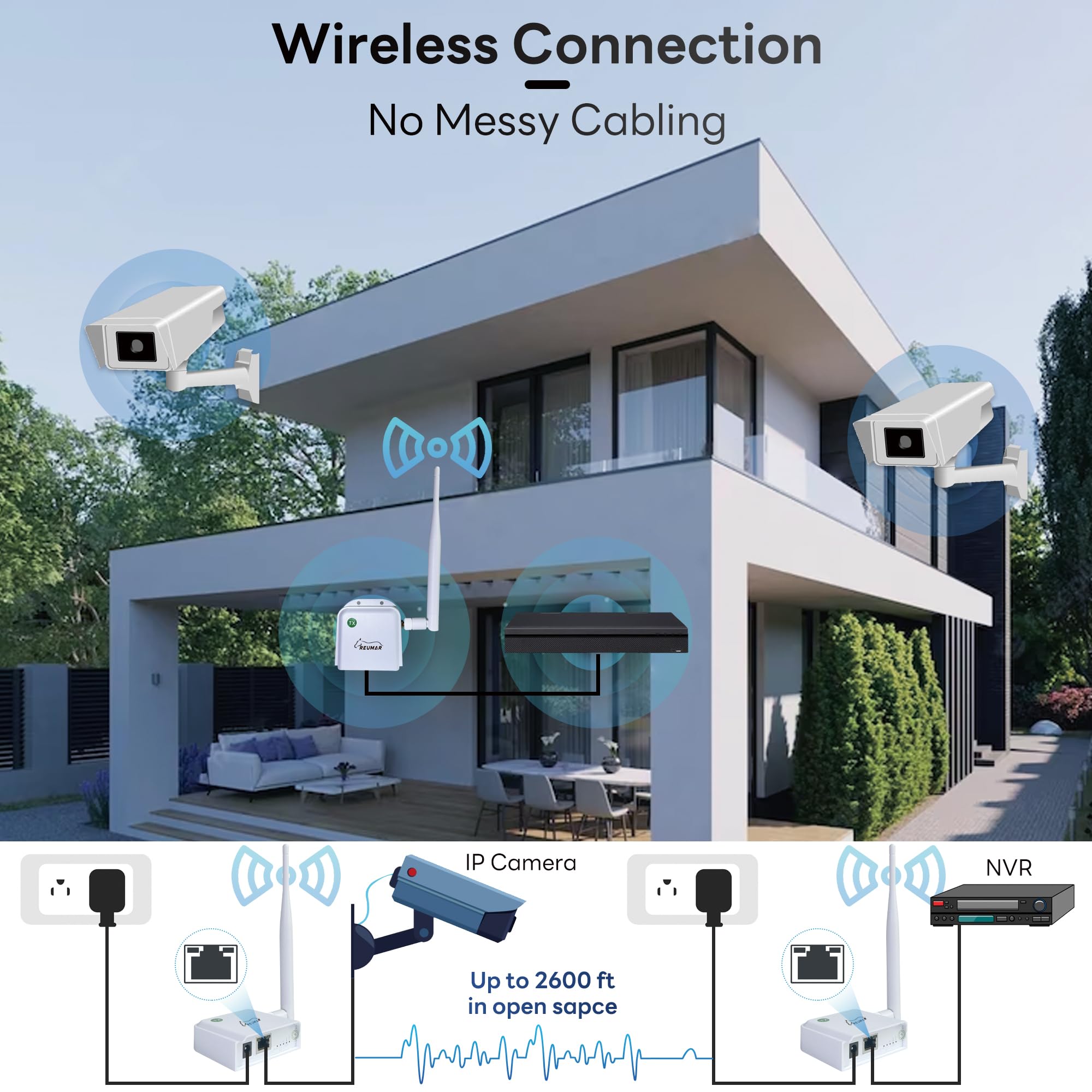 Wifi Halow, Wireless Bridge 802.11Ah, Wi Fi Halo Point To Point Long Range Wireless Access With 20Dbi High Gain Antenna, Etherne