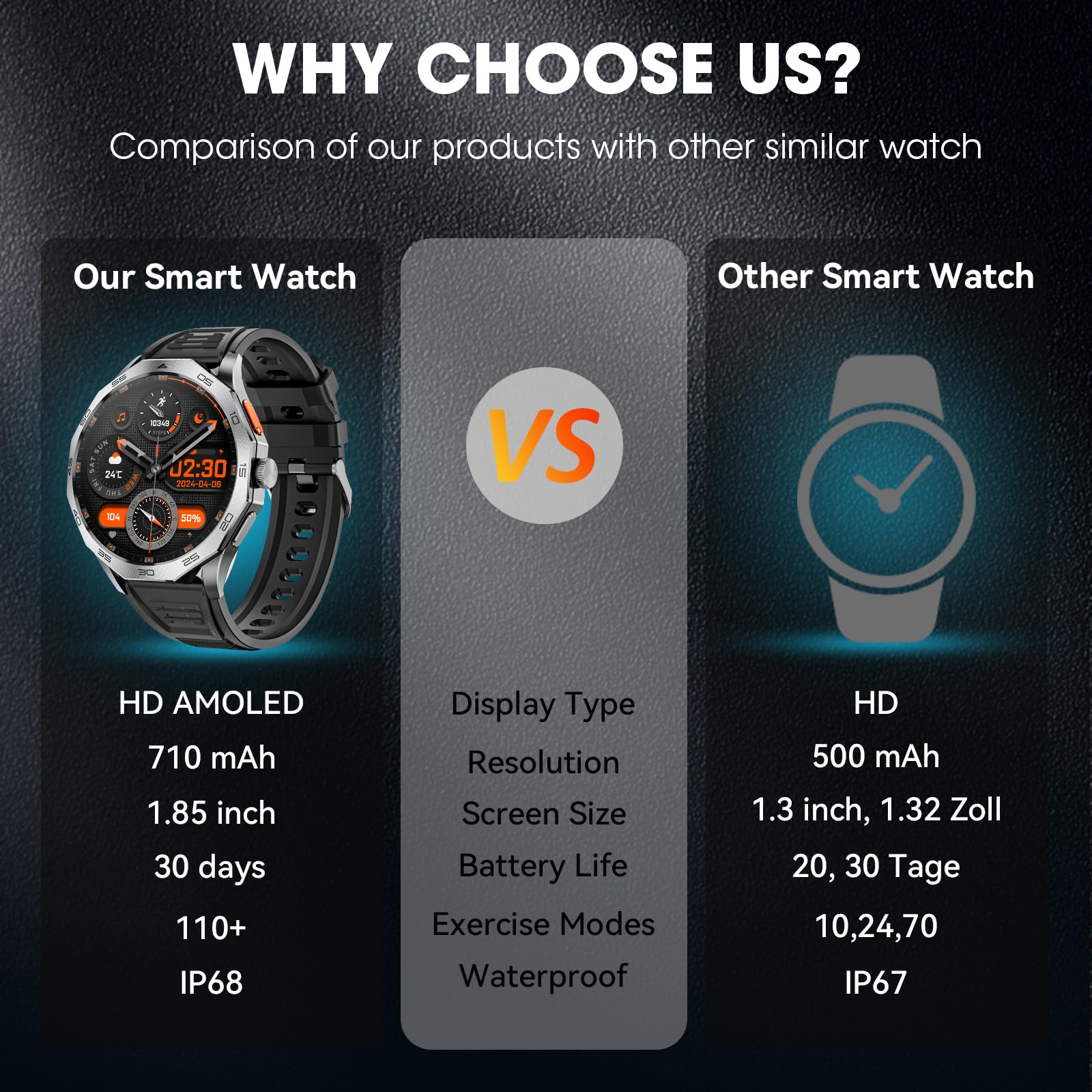 Military Smart Watch For Men 1.85'' Hd Ultra Screen Touch Screen 710Mah Battery Smart Watches For Android Ios (Bluetooth Call An