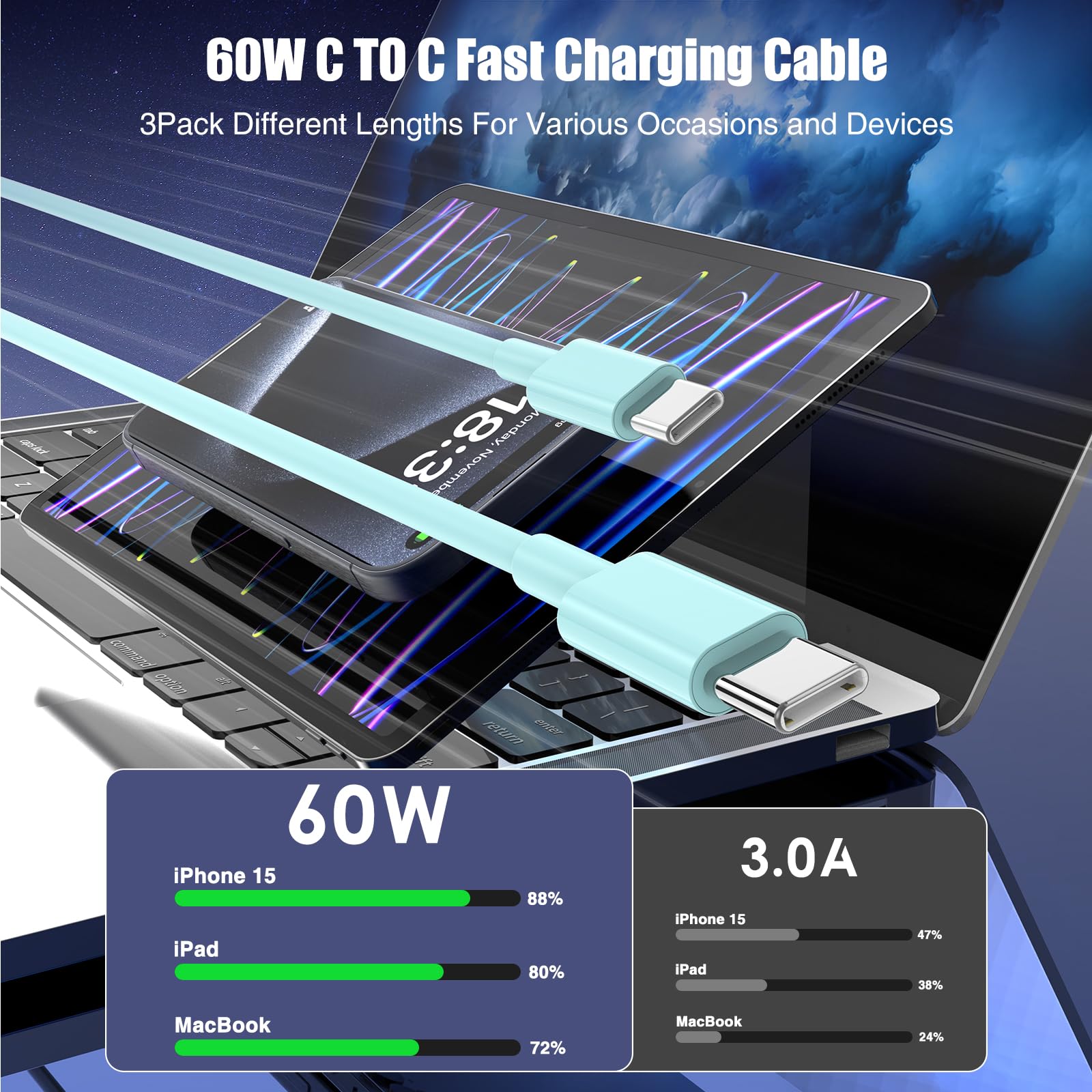Lofpye 3 Pack Green [3.3Ft+6.6Ft+10Ft] 60W Usb C To Usb C Cable, Type C Fast Charging Cable For Iphone 15/15Plus/15 Pro/15Pro Ma