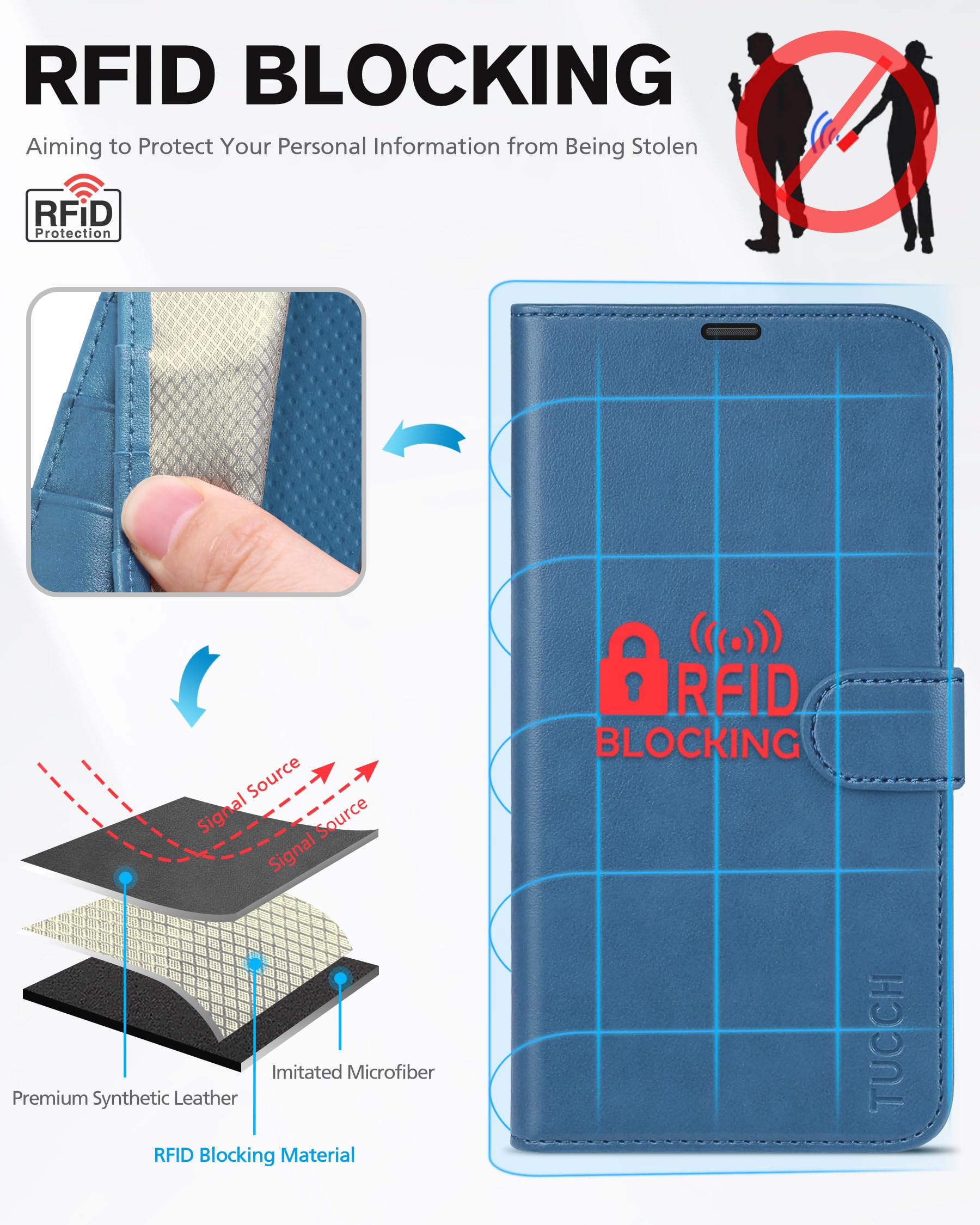 Tucch Case For Iphone 13 Mini Wallet Case, Wallet Case With Tpu Shockproof Inner Case, Pu Leather Rfid Blocking Credit Card Slot