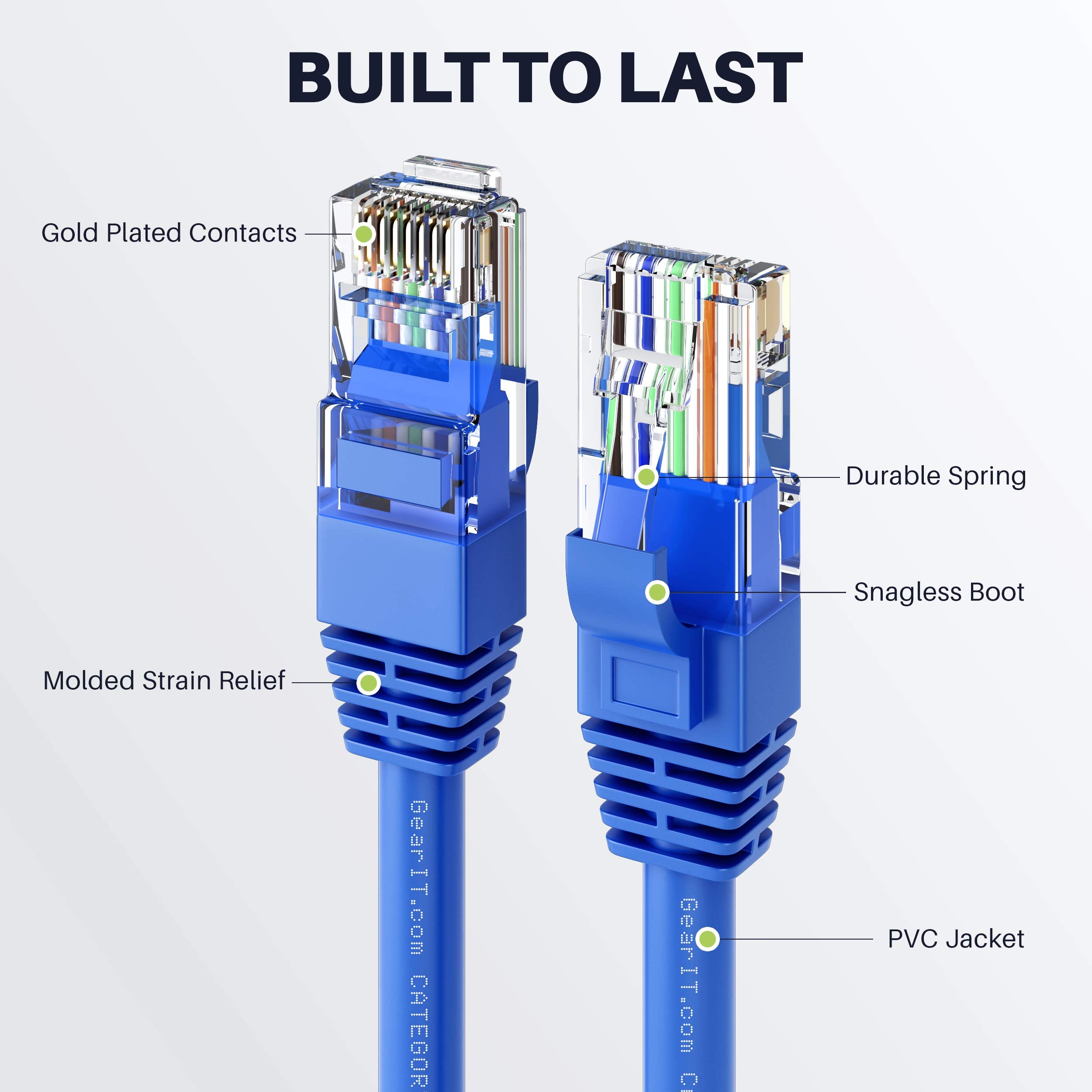 Gearit Cat 6 Ethernet Cable Cca (75 Feet) Lan Network Cord, Utp, Internet, Network Cable   Supports Cat6 / Cat5E / Cat5 Network