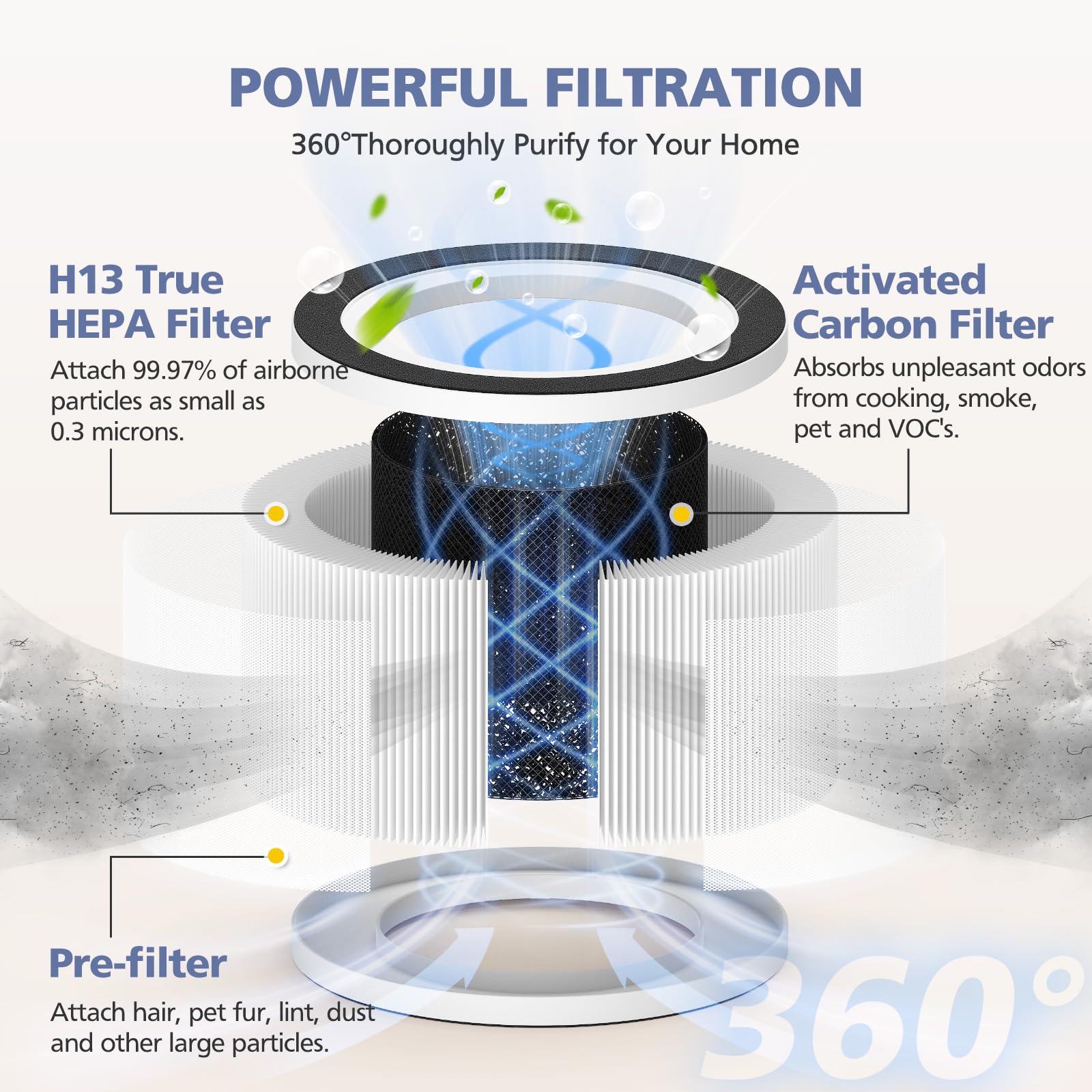 3 Pack H13 True Hepa Filter Compatible With Afloia Fillo/Halo/Mooka Allo, 3 In 1 H13 True Hepa Filtration For Fillo Air Puri Fie