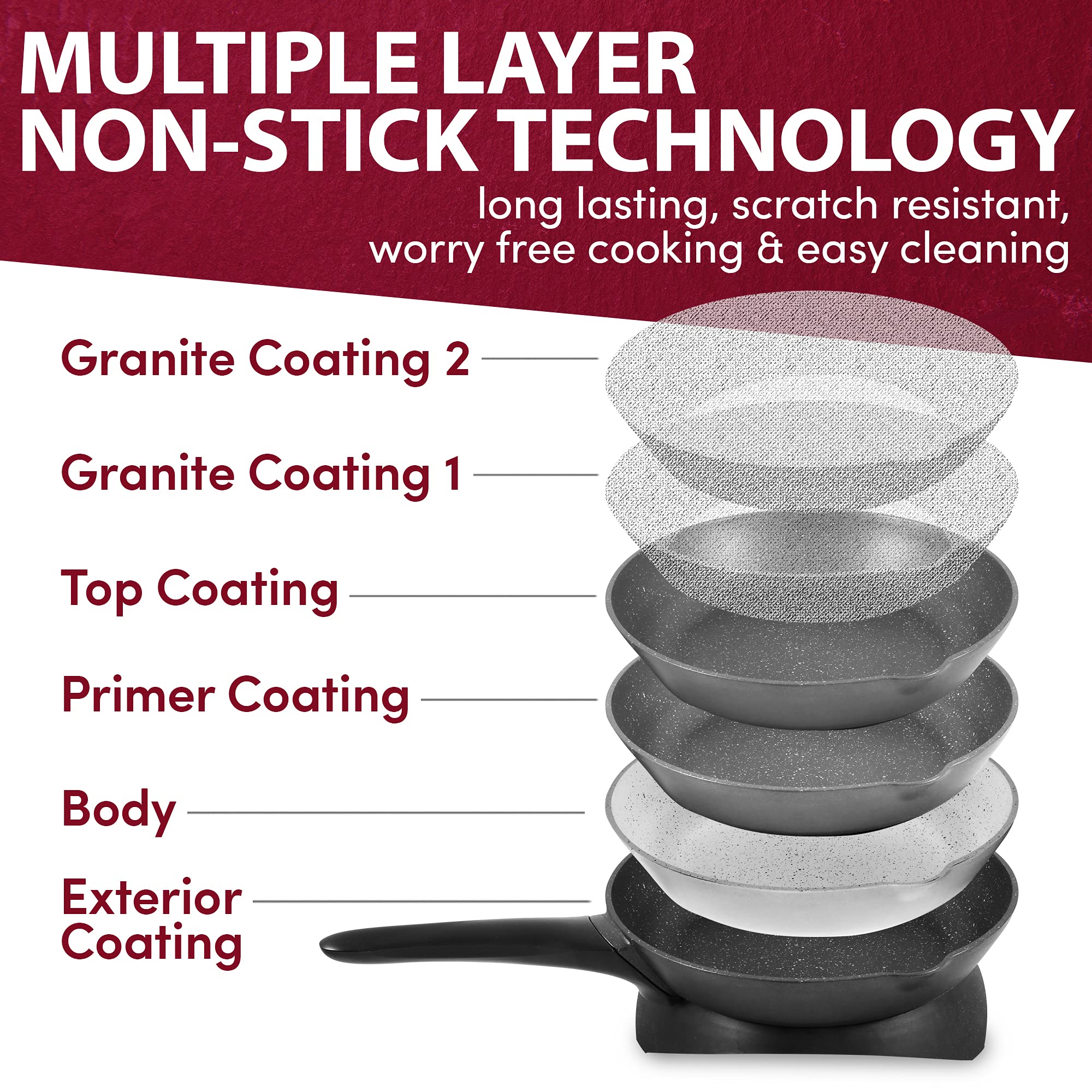 Elite Gourmet Eg6207# Heavy Duty 10.5 Inch Fry Pan, Easy Pour Spout, 1000W 1200W, Dishwasher Safe, Rapid Heat Up, Non Stick Elec