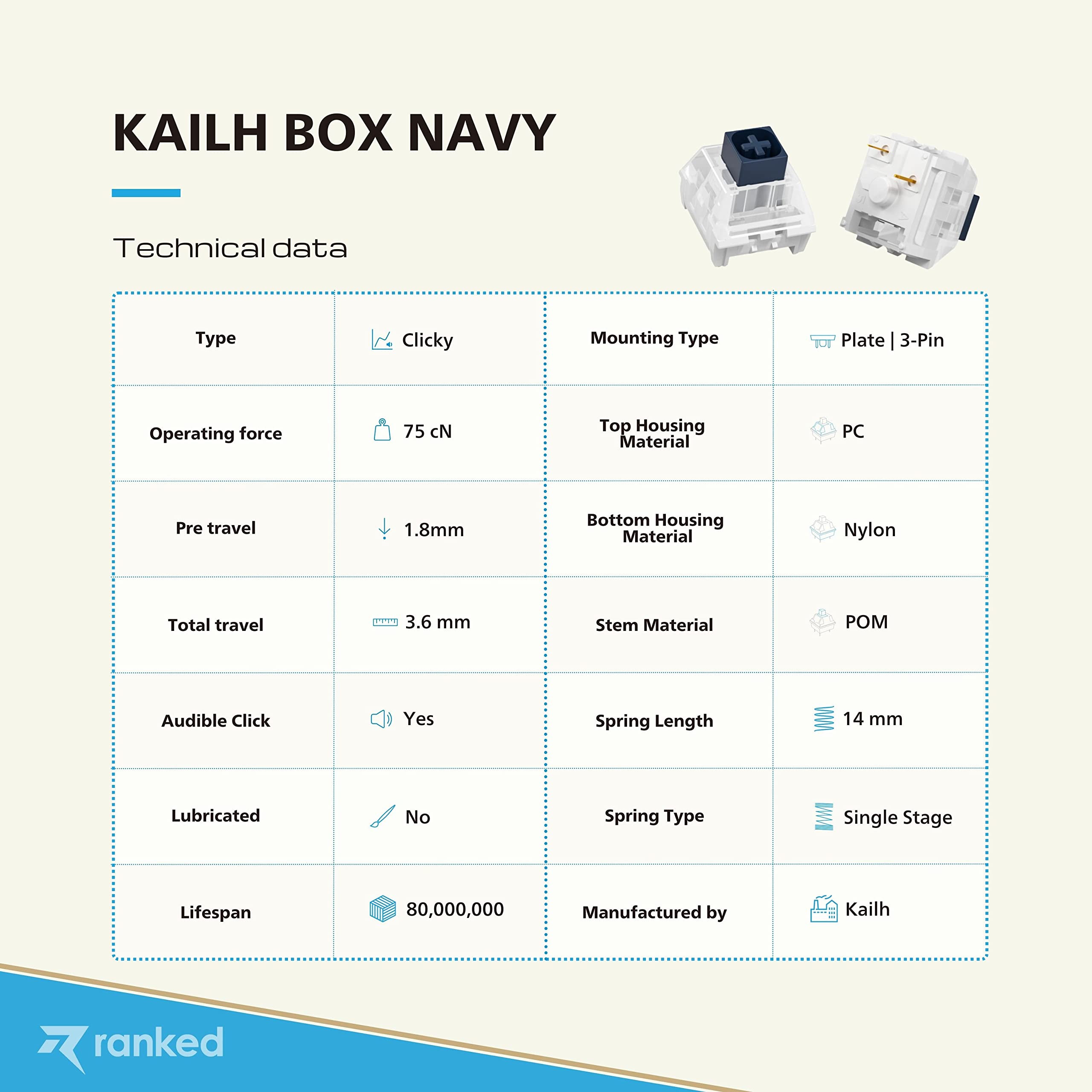Ranked Kailh Box Key Switches For Mechanical Gaming Keyboards | Plate Mounted (Kailh Box Navy, 65 Pcs)