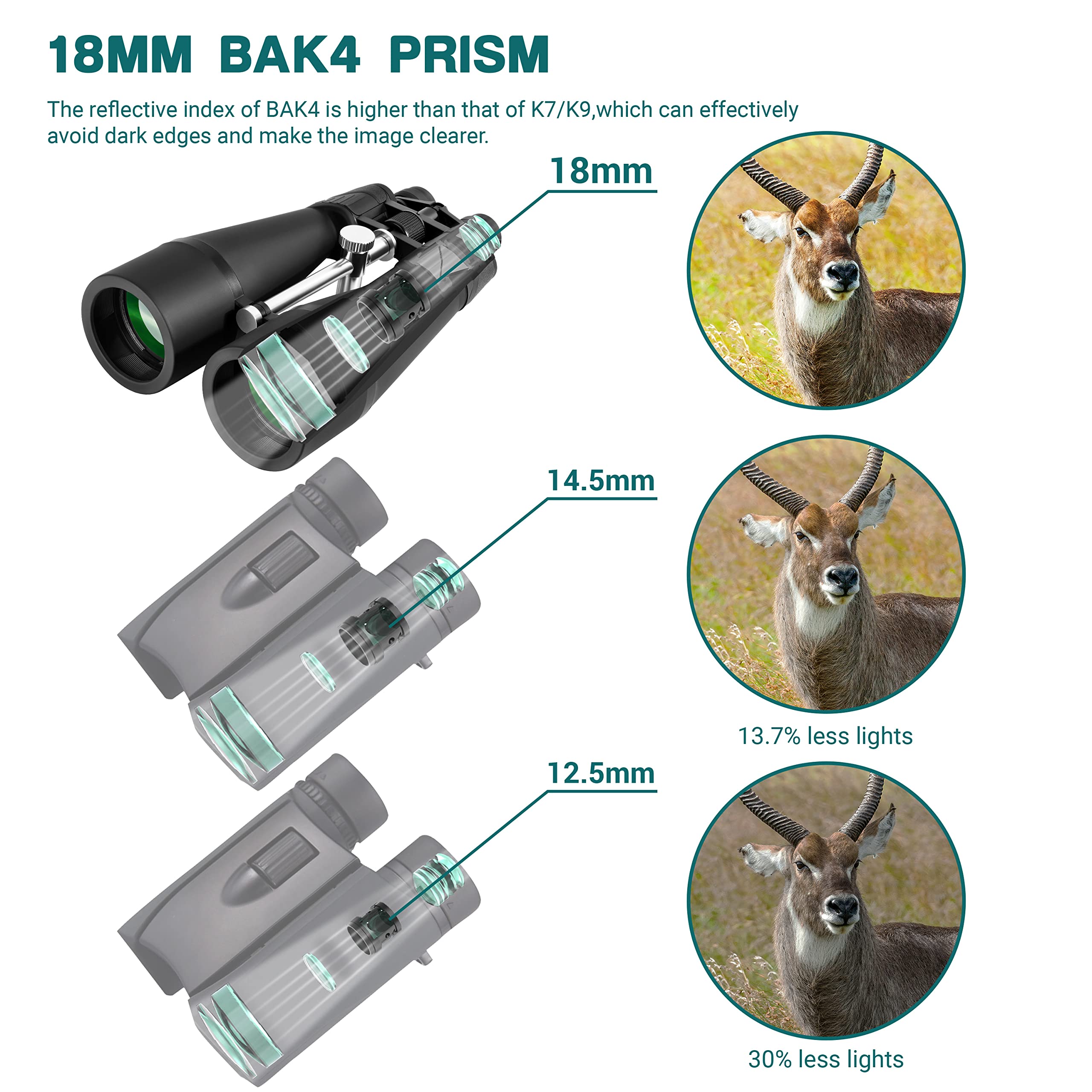 Esslnb 15 30X80 Zoom Astronomy Binoculars With Built In Tripod Mount Giant Binoculars With Phone Adapter And Case For Bird Watch