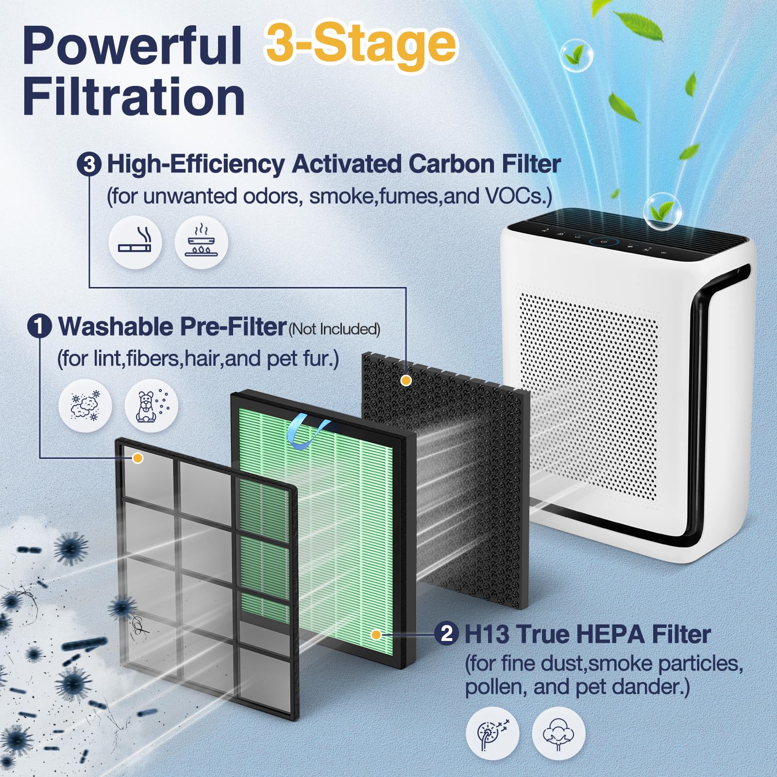 Cabiclean Vital 200S-P Replacement Filter for LEVOIT Vital 200S Air Purifier, 2-Pack, High-Efficiency Activated Carbon, Green