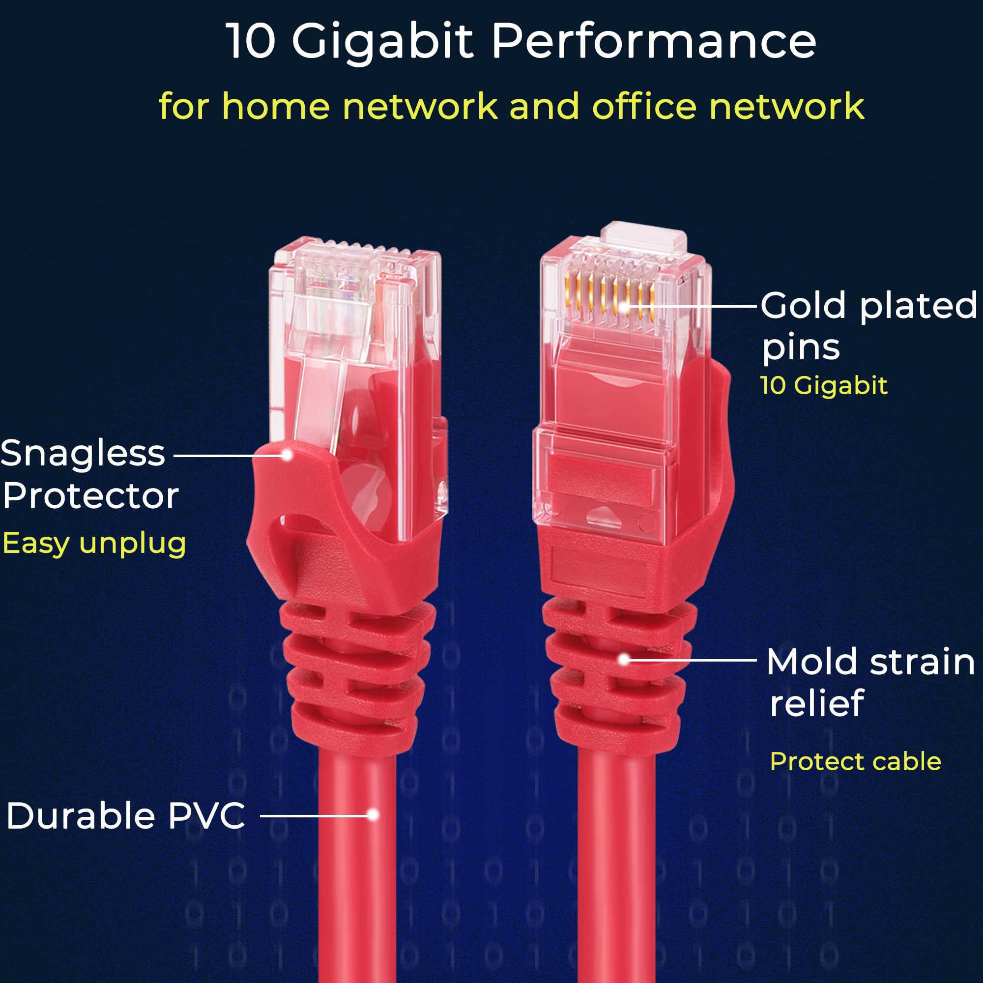 Rapink Patch Cables Cat6 2Ft (24 Pack), Ethernet Patch Cable 10G Support, Cat 6 Patch Cable For Patch Panel To Switch, Flexiable Cat 6 Ethernet Cable With Gold Plated Red