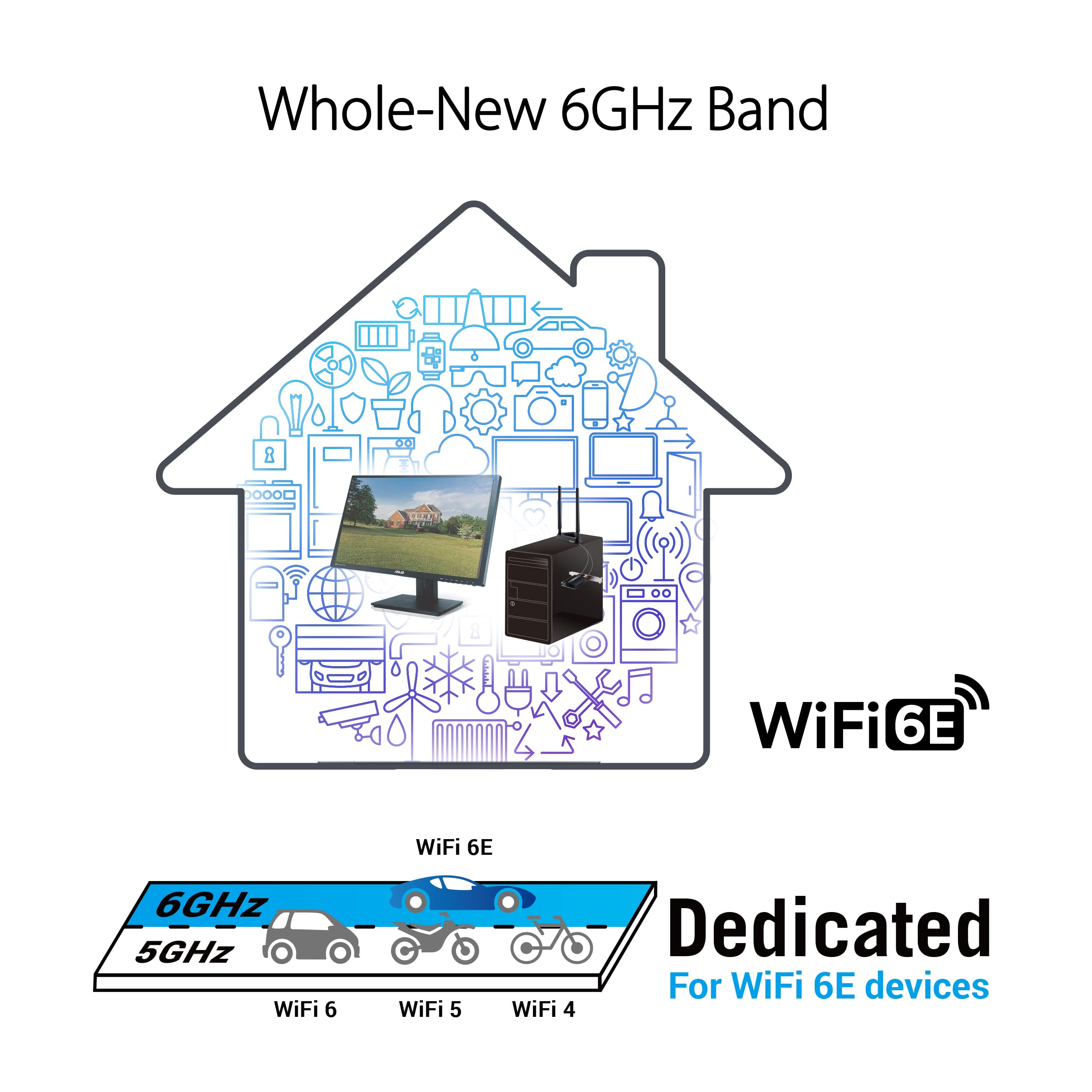 Asus Wifi 6E + Bluetooth 5.2 Pci E Expansion Card (Pce Axe58Bt)   Supports 6Ghz Band, Wpa3, 160Mhz, Wpa3 Network Security, Ofdma