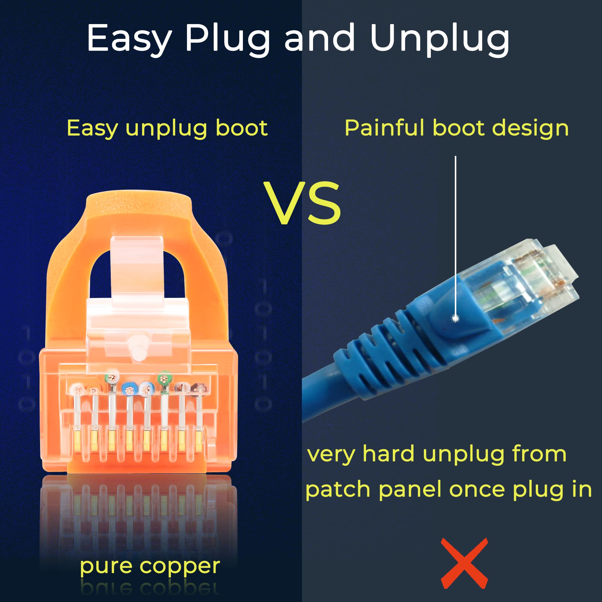 Rapink Patch Cables Cat6 3Ft (24 Pack), Ethernet Patch Cable 10G Support, Cat 6 Patch Cable For Patch Panel To Switch, Flexiable Cat 6 Ethernet Cable With Gold Plated Orange