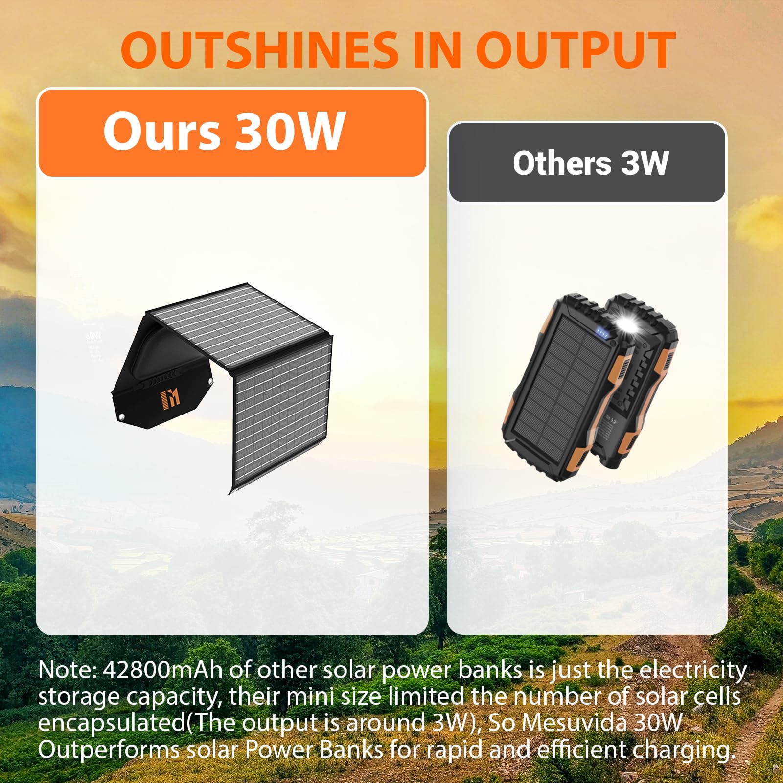 30W Portable Solar Charger Foldable Solar Panel With Usb C And Usb A 18V Mc4 Dc For Camping Backpacking Travel Fast Charging For