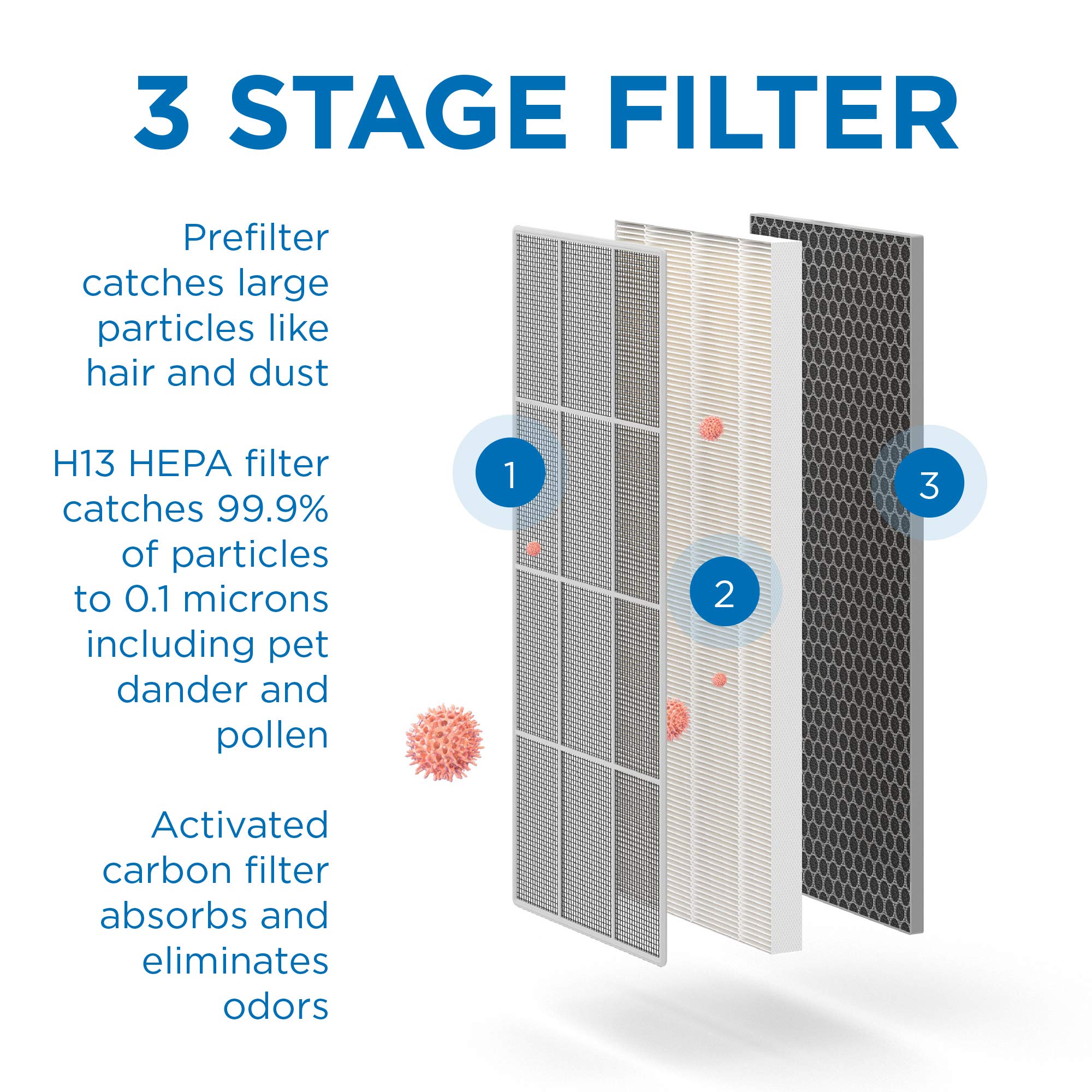 Medify Air Ma 40 Genuine Replacement Filter | For Allergens, Wildfire Smoke, Dust, Odors, Pollen, Pet Dander | 3 In 1 With Pre F
