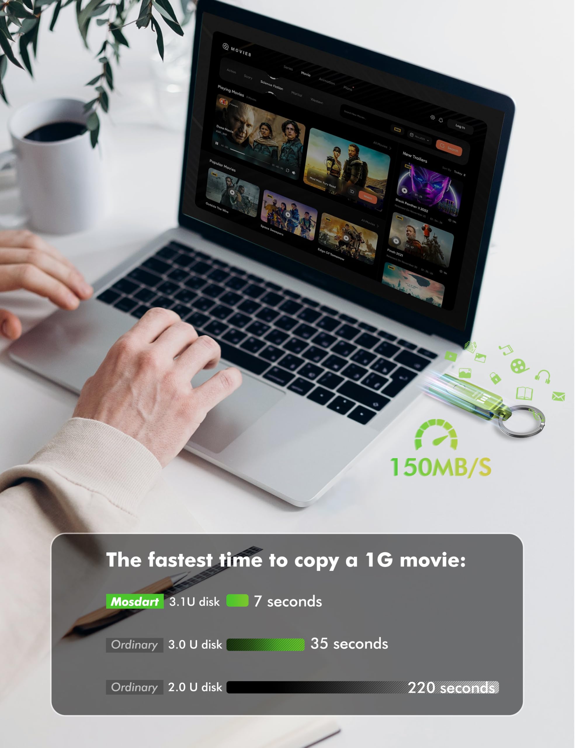MOSDART 512GB USB C Dual Flash Drive 2-in-1 OTG USB 3.1 150MB/s Green with Keychain