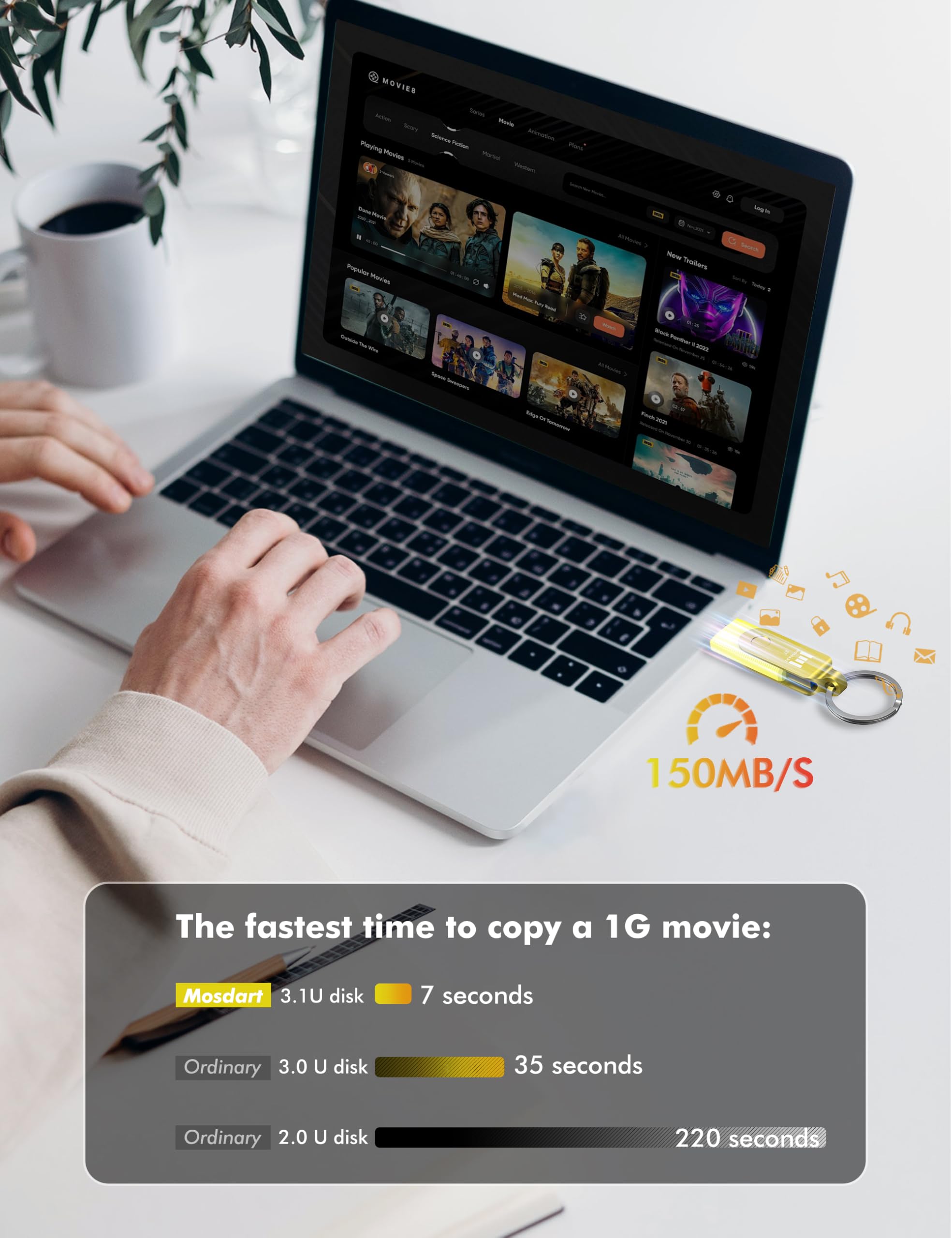 Mosdart 1Tb Fast Usb C Dual Flash Drive With Keychain   2 In 1 Otg Usb 3.1 Type C Thumb Drive Memory Stick For Usb C Android Pho