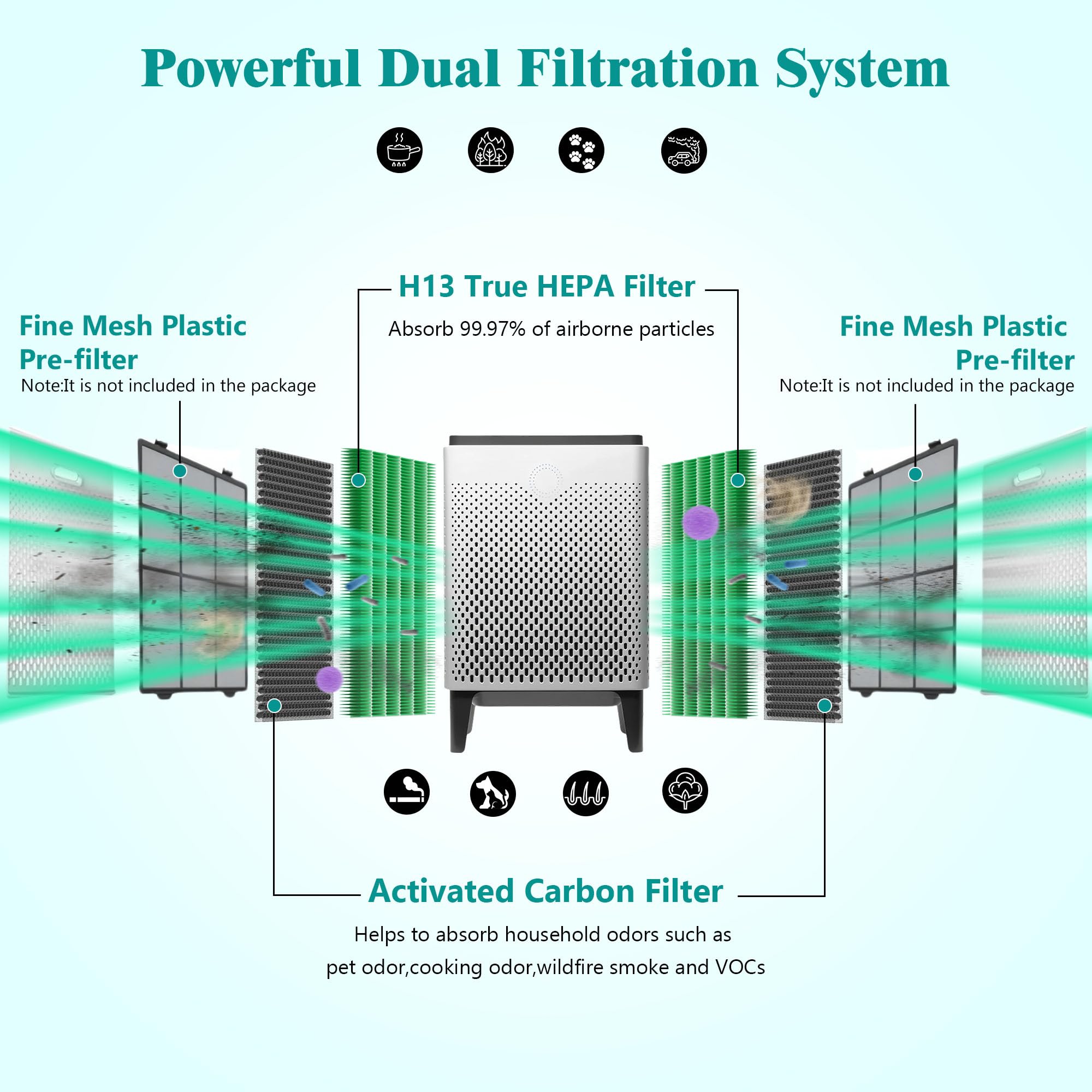 400/400S Replacement Air Filters Set For Coway Airmega Max2 400 400S 400(G) 400S(G) Purifier 2 In 1 Of Max 2 Green H13 True Hepa