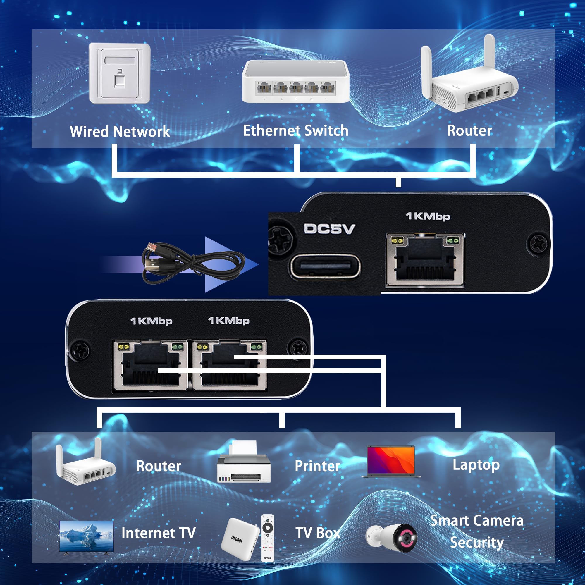 Liezhua 1000Mbps Network Splitter With Lan Cable Cat 6   Rj45 Ethernet Splitter 1 To 2 High Speed Gigabit Lan Internet Splitter