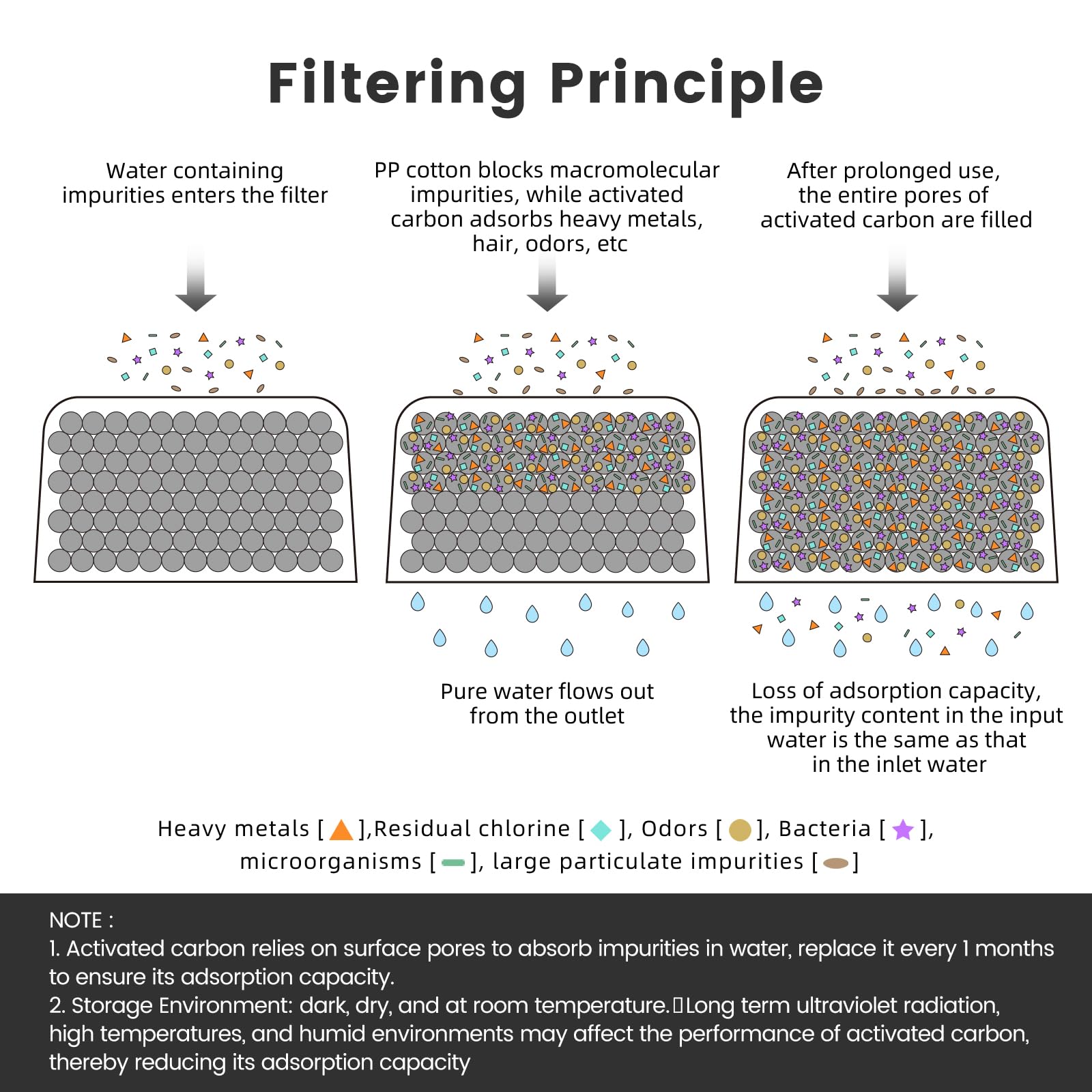 18 Pack Charcoal Water Filters Compatible With Breville Bwf100 Machines, Breville Espresso Machine Water Filter Replacements