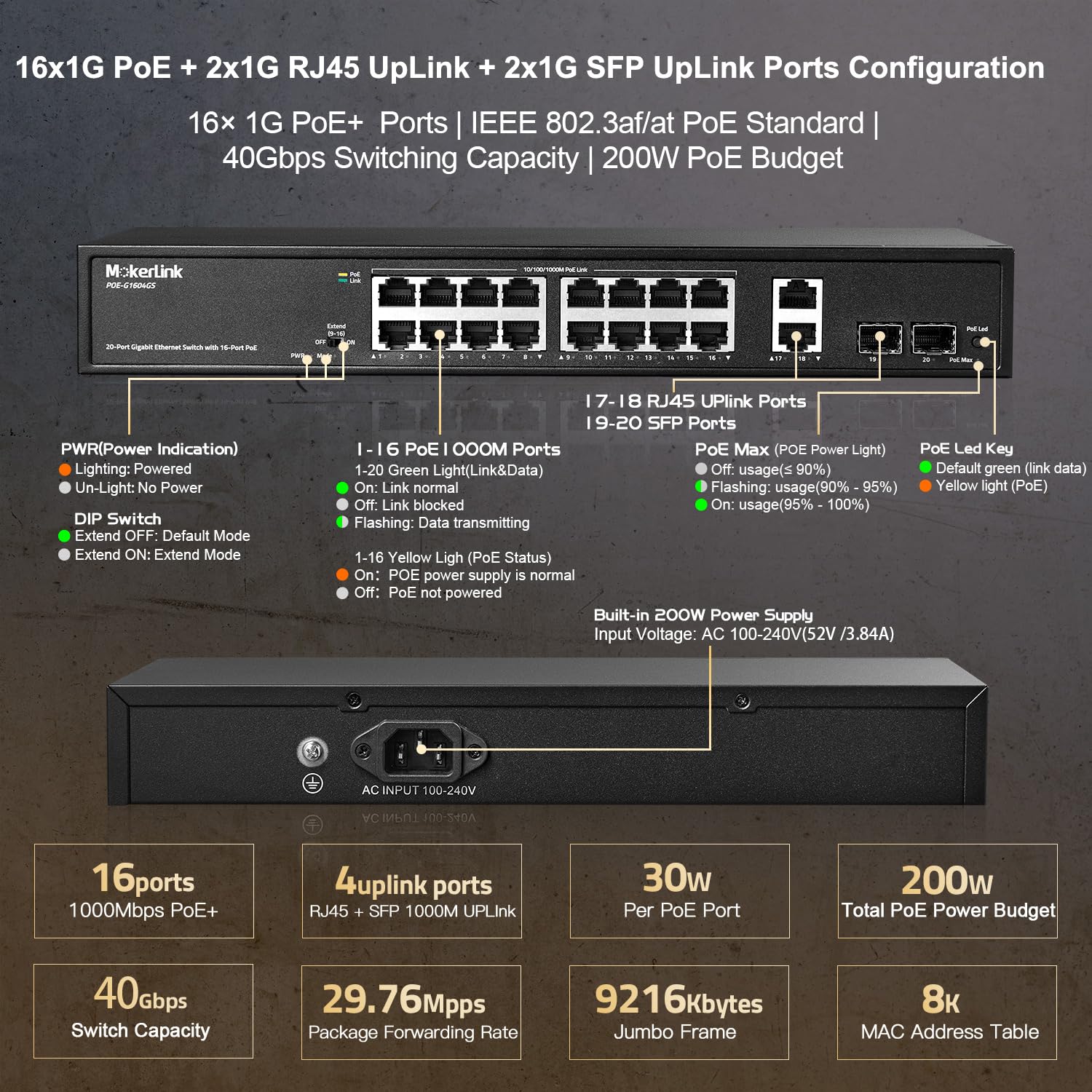 Mokerlink 20 Port Gigabit Poe Switch, 16 Gigabit Poe+ Ports, 2 Gigabit Uplink, 2 Gigabit Sfp, 200W Ieee802.3Af/At, Metal Rackmou