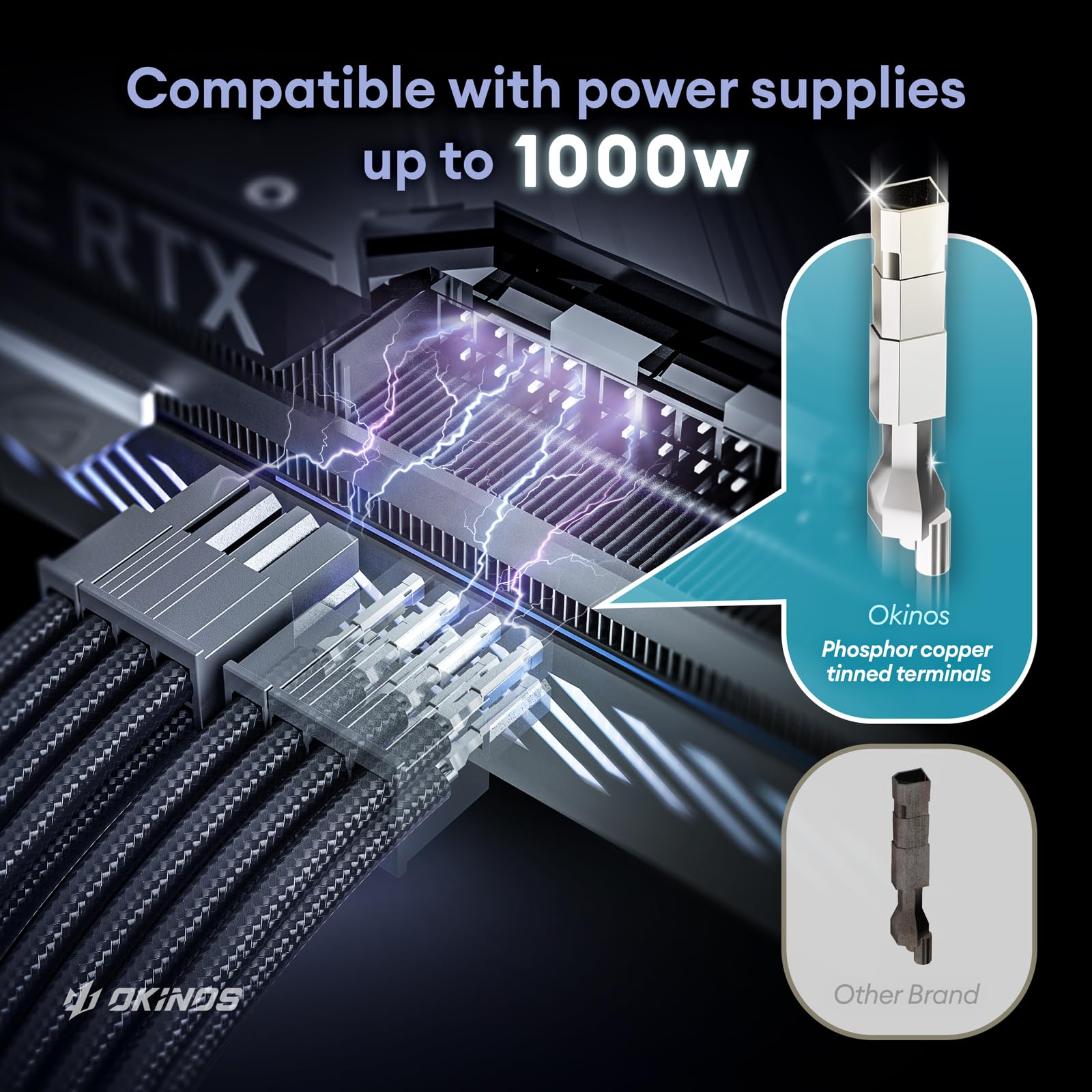 Okinos Psu Cables, Cable Extension Pc, 16 Awg 24Pin Atx / 4+4Pin Eps / 8Pin Pci E / 6Pin Pci E Psu Extension Cable Kit, 30Cm Len