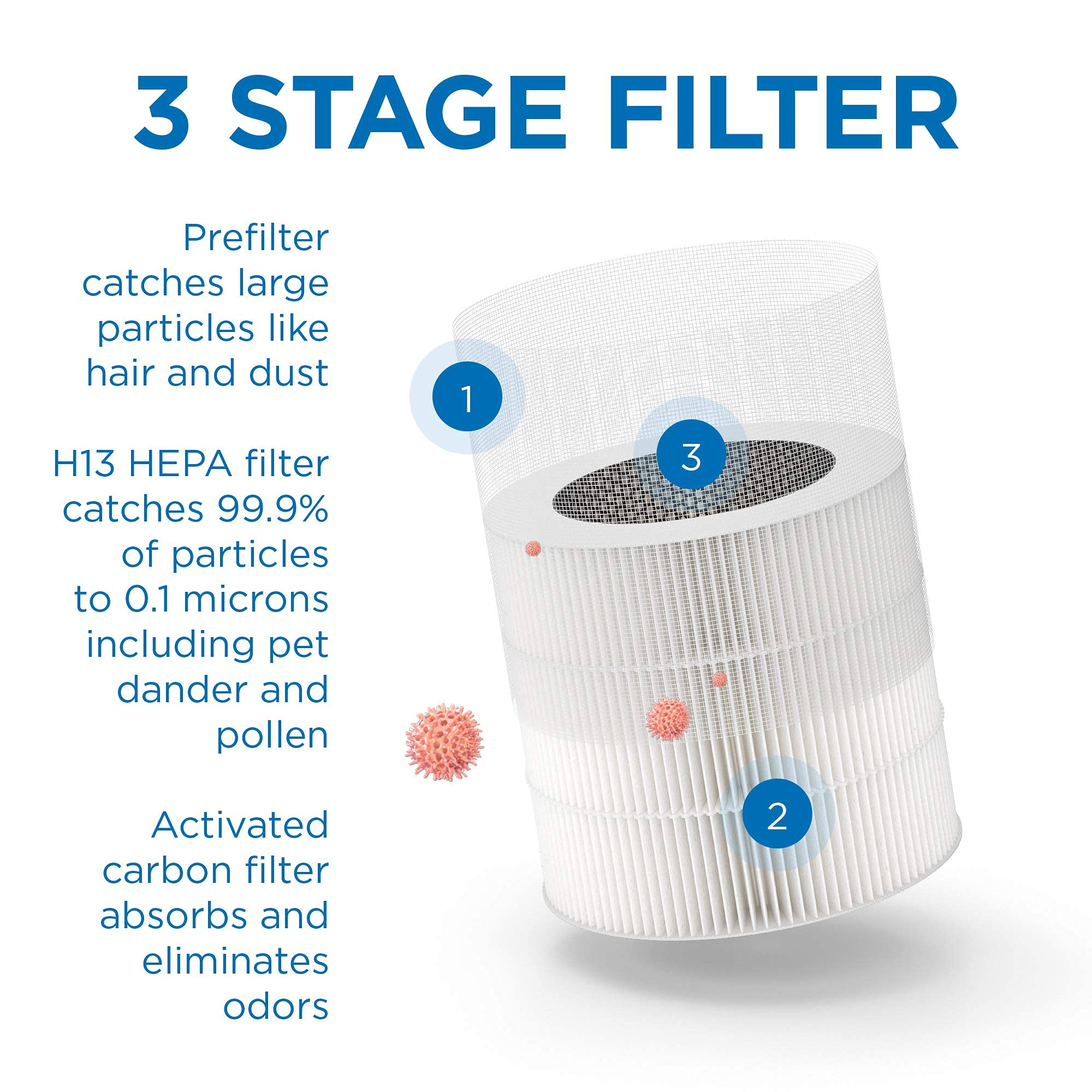 Medify Ma 14 Genuine Replacement Filter | For Allergens, Wildfire Smoke, Dust, Odors, Pollen, Pet Dander | 3 In 1 With Pre Filte