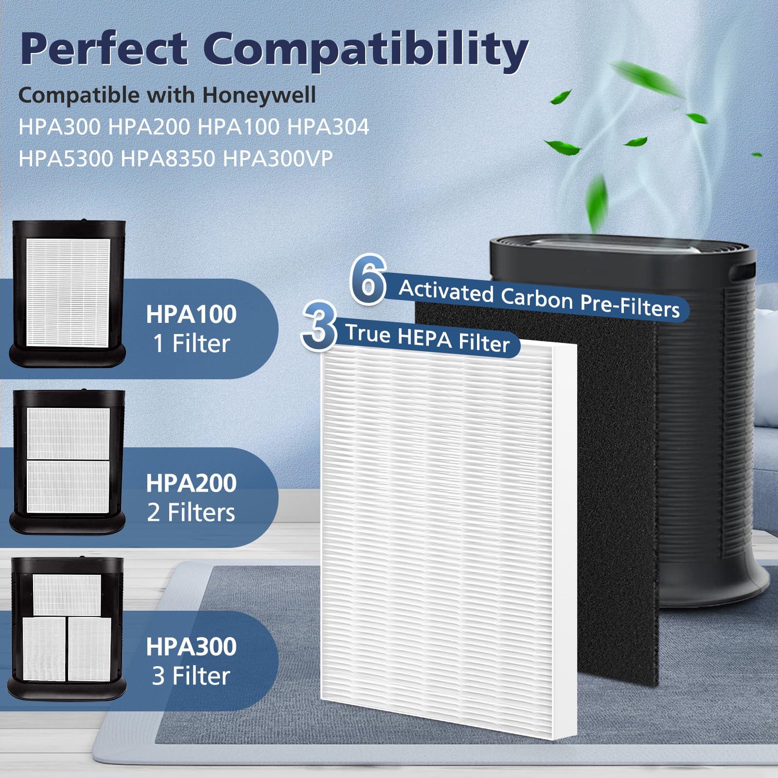Hpa300 Replacement Filters For Honeywell Hpa300 Hpa200 Hpa100 Hpa304 Hpa5300 Hpa8350 Hpa300Vp,Part Hrf R3 Hrf R2 And Hrf R1 (3 P