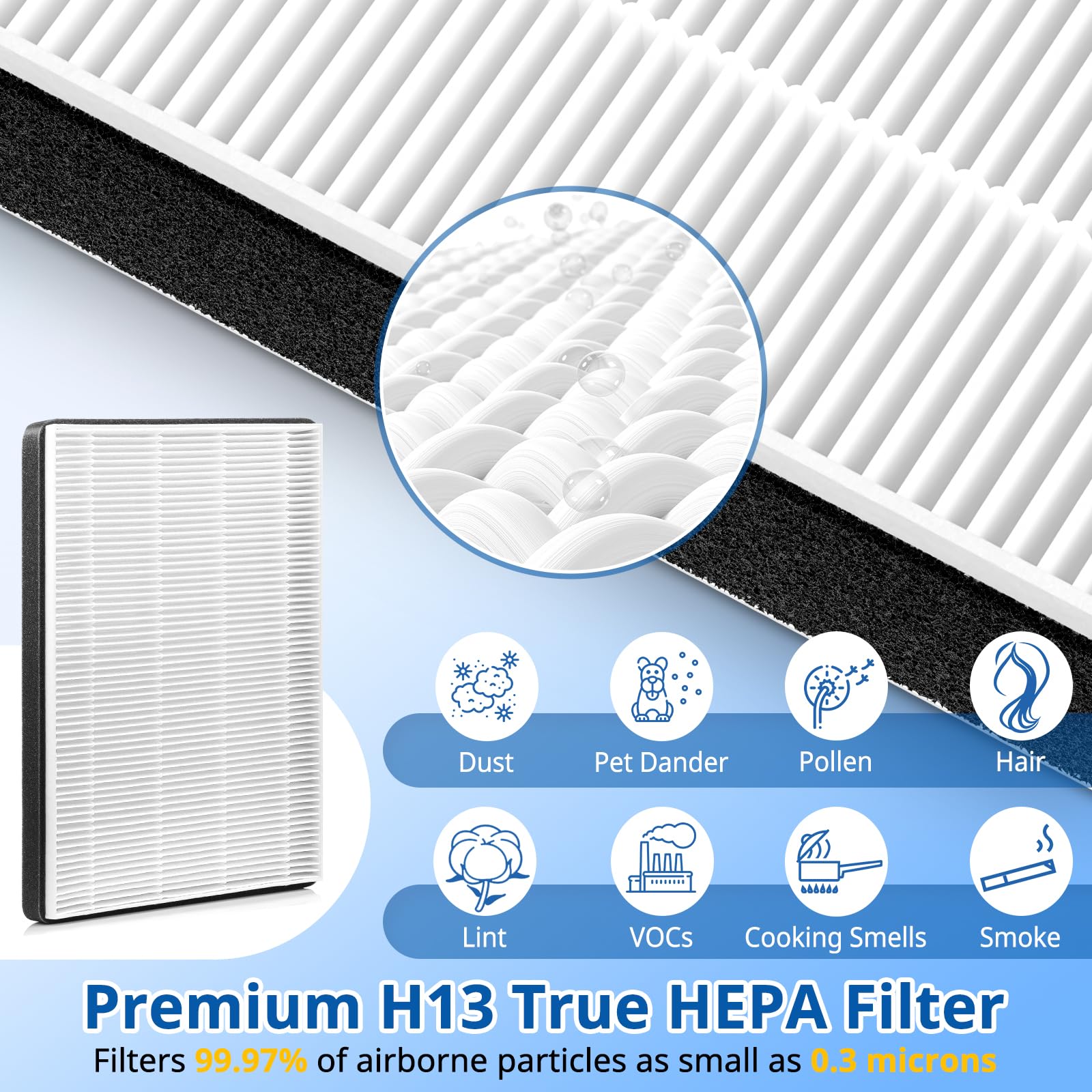 F2 A2 True Hepa Replacement Filter Compatible With 3M Filtrete Room Air Purifier Models Fap C02Wa G2 Fap C03Ba G2 Fap T03Ba G2 F