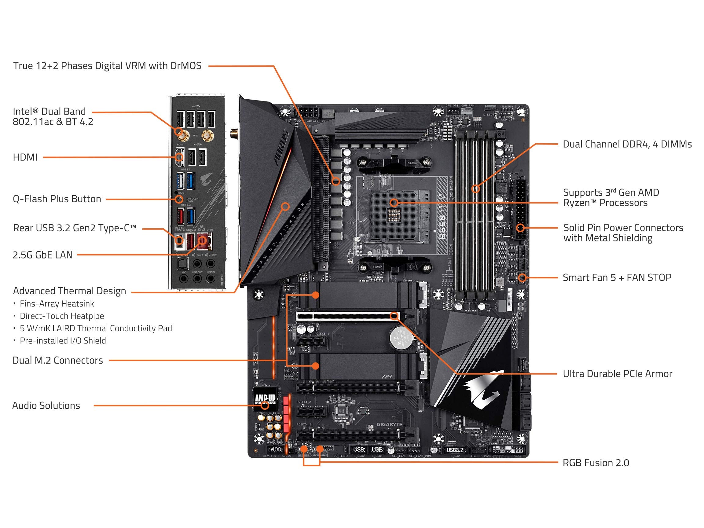 Gigabyte B550 Aorus Pro Ac (Am4 Amd/B550/Atx/Dual M.2/Sata 6Gb/S/Usb 3.2 Gen 2/Intel Dual Band 802.11Ac Wifi/2.5 Gbe Lan/Pcie 4.