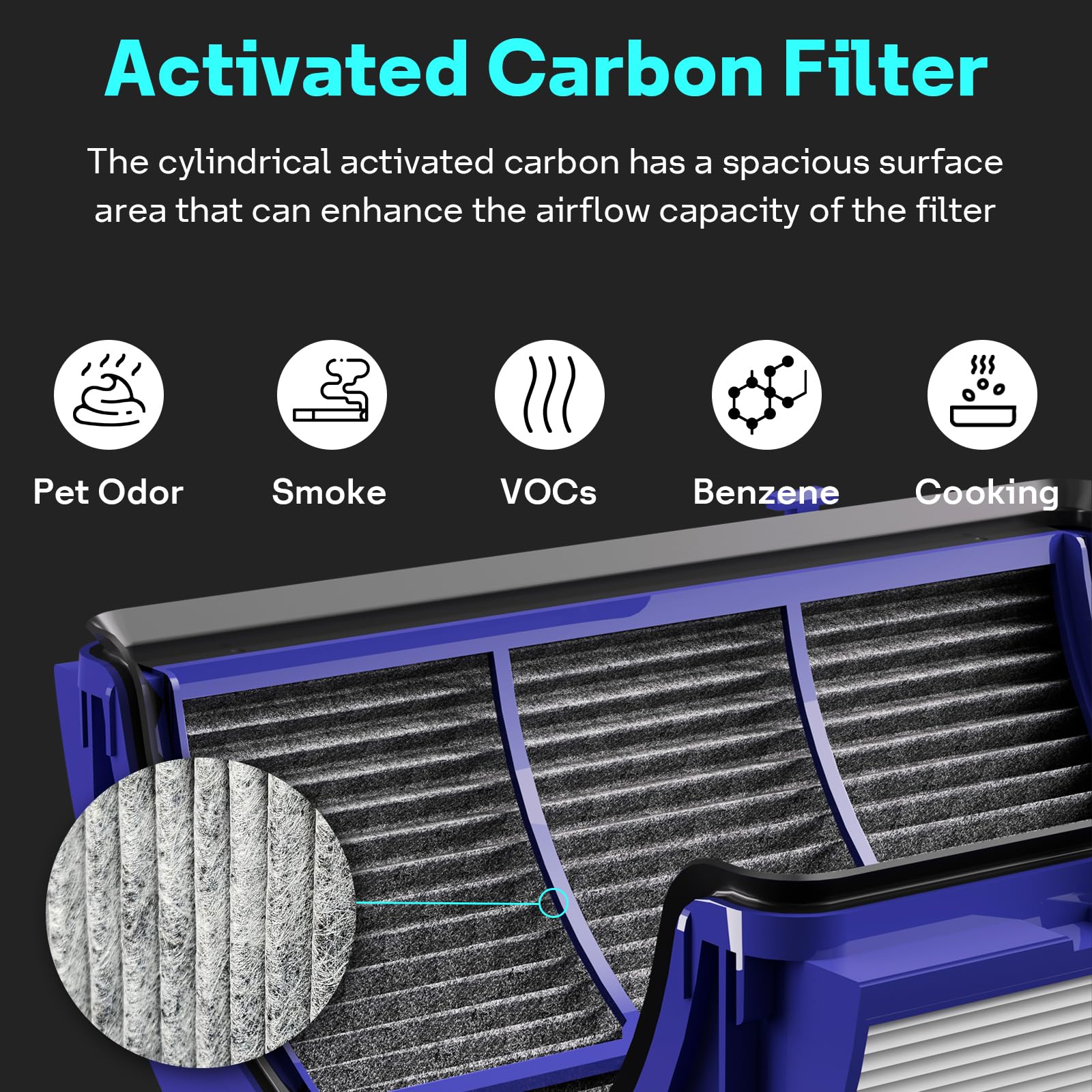 Leemone True Hepa+Carbon Filter 2 Pack Replacement For Dyson Ph01 Ph02 Ph03 Hp06 Tp06 Hp07 Tp07 Hp09 Tp09 360 Combi Glass Purify